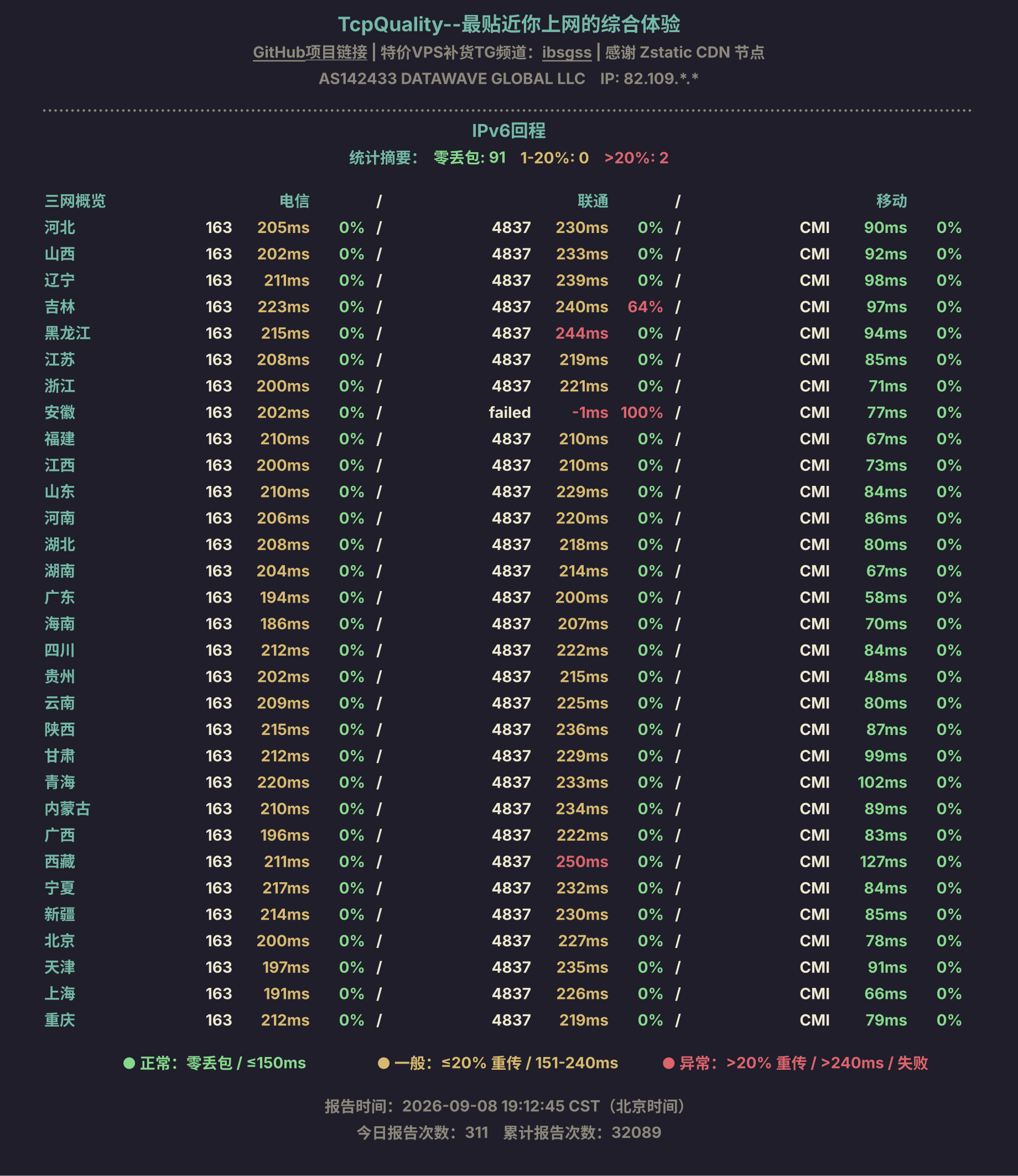 IPv6回程