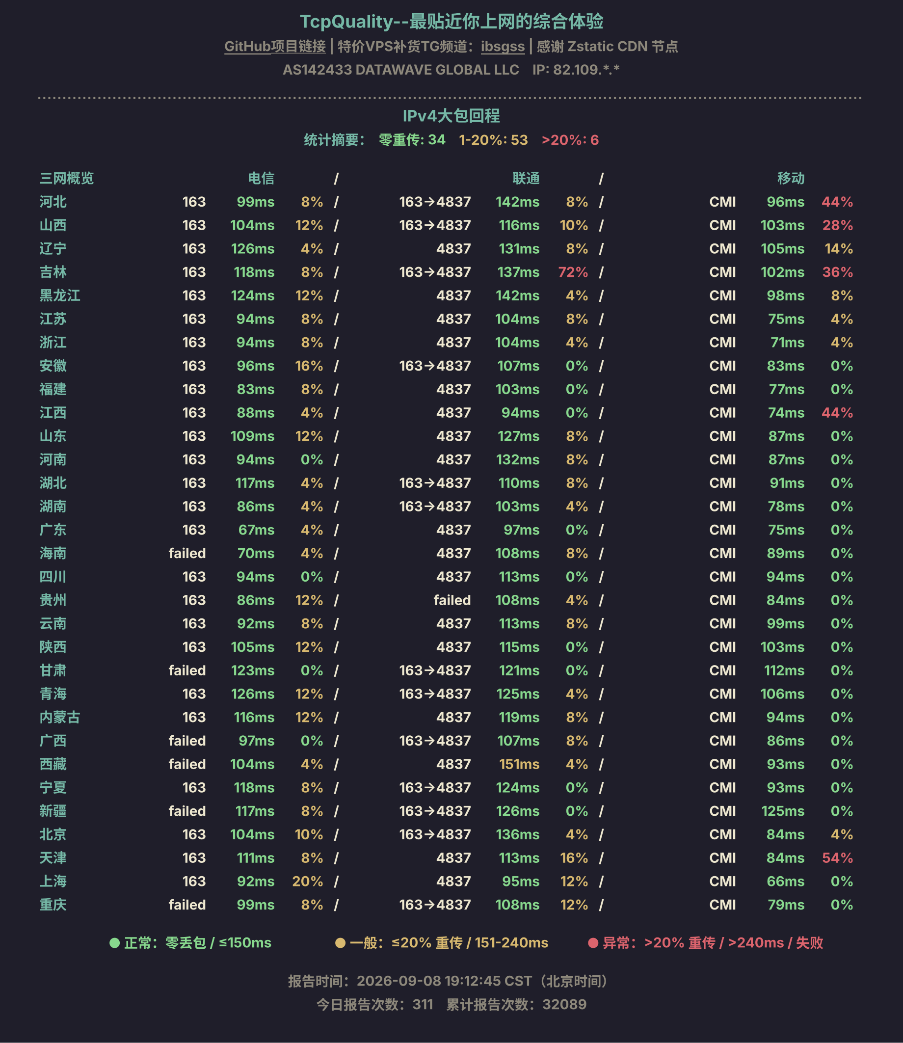 IPv4大包回程
