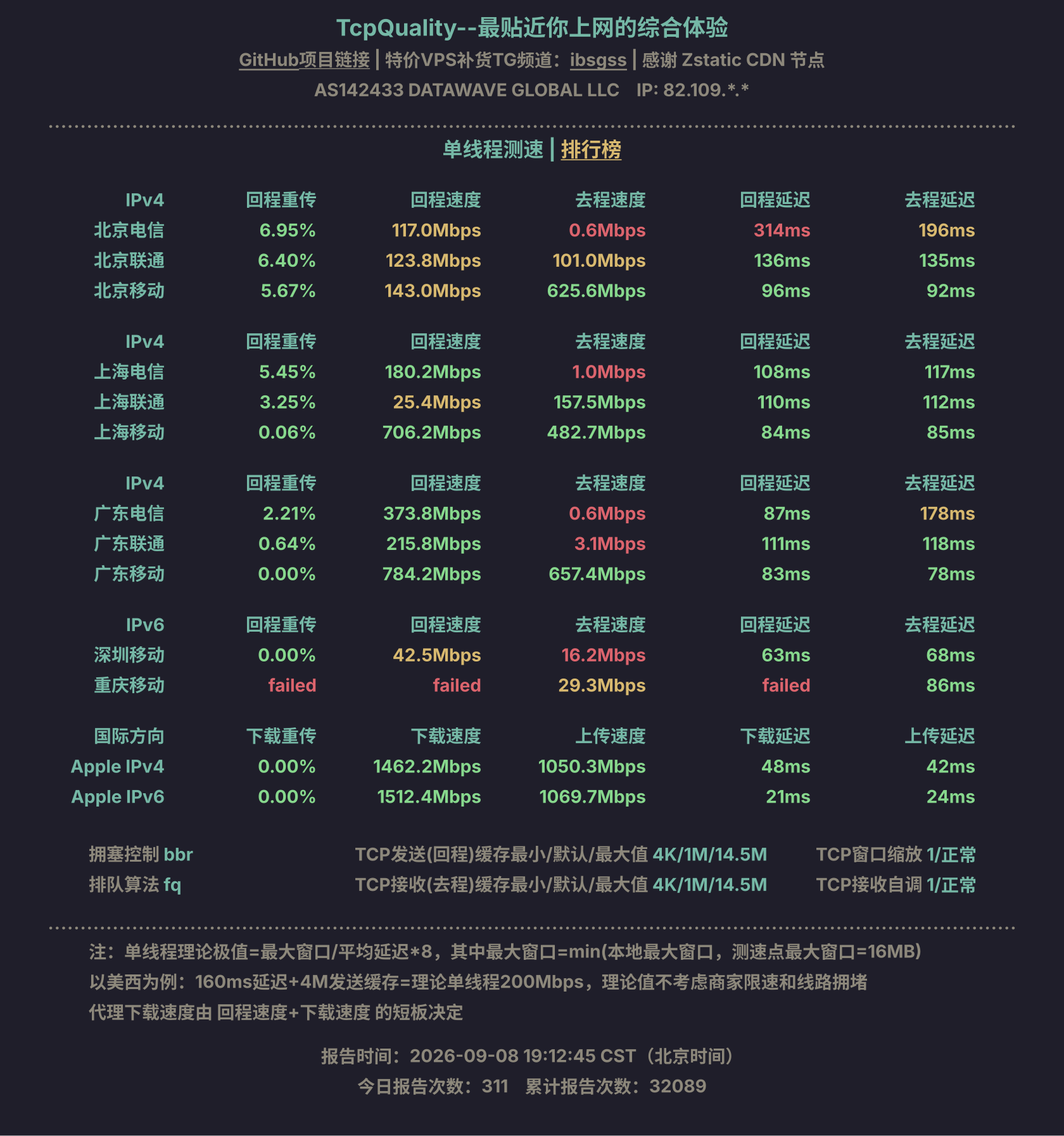单线程测速