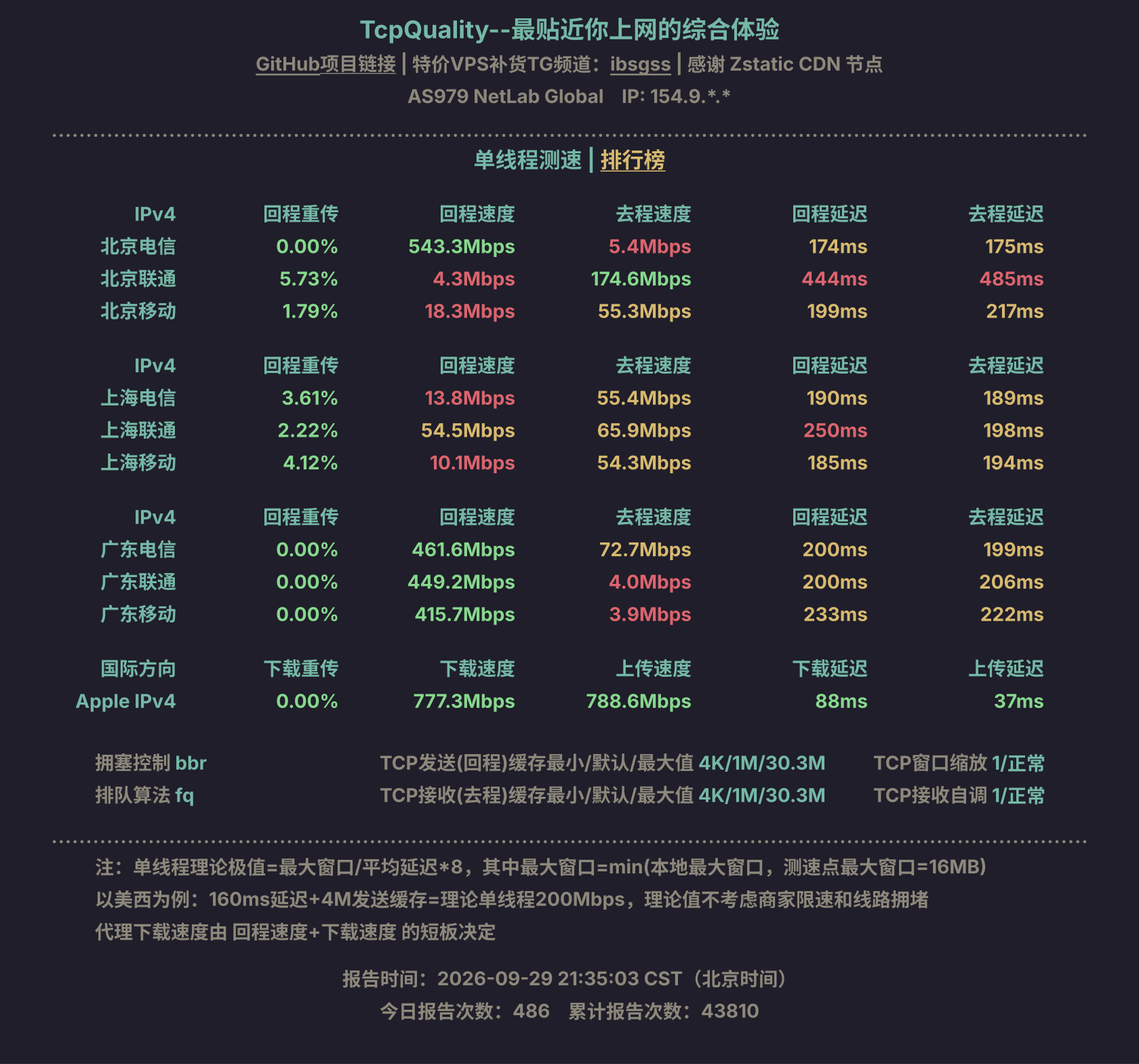 单线程测速