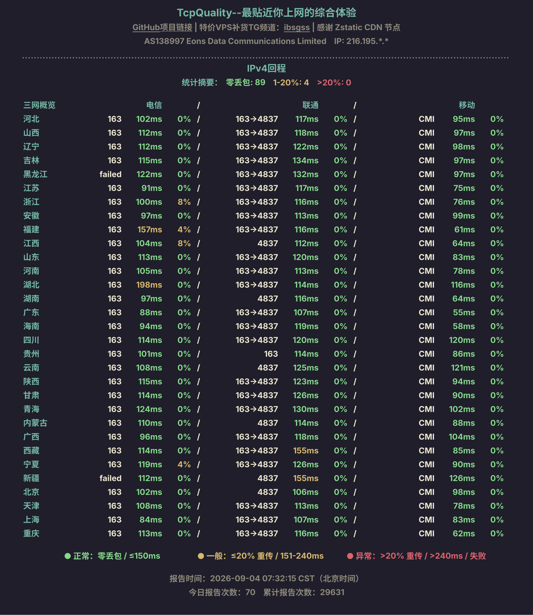 IPv4回程
