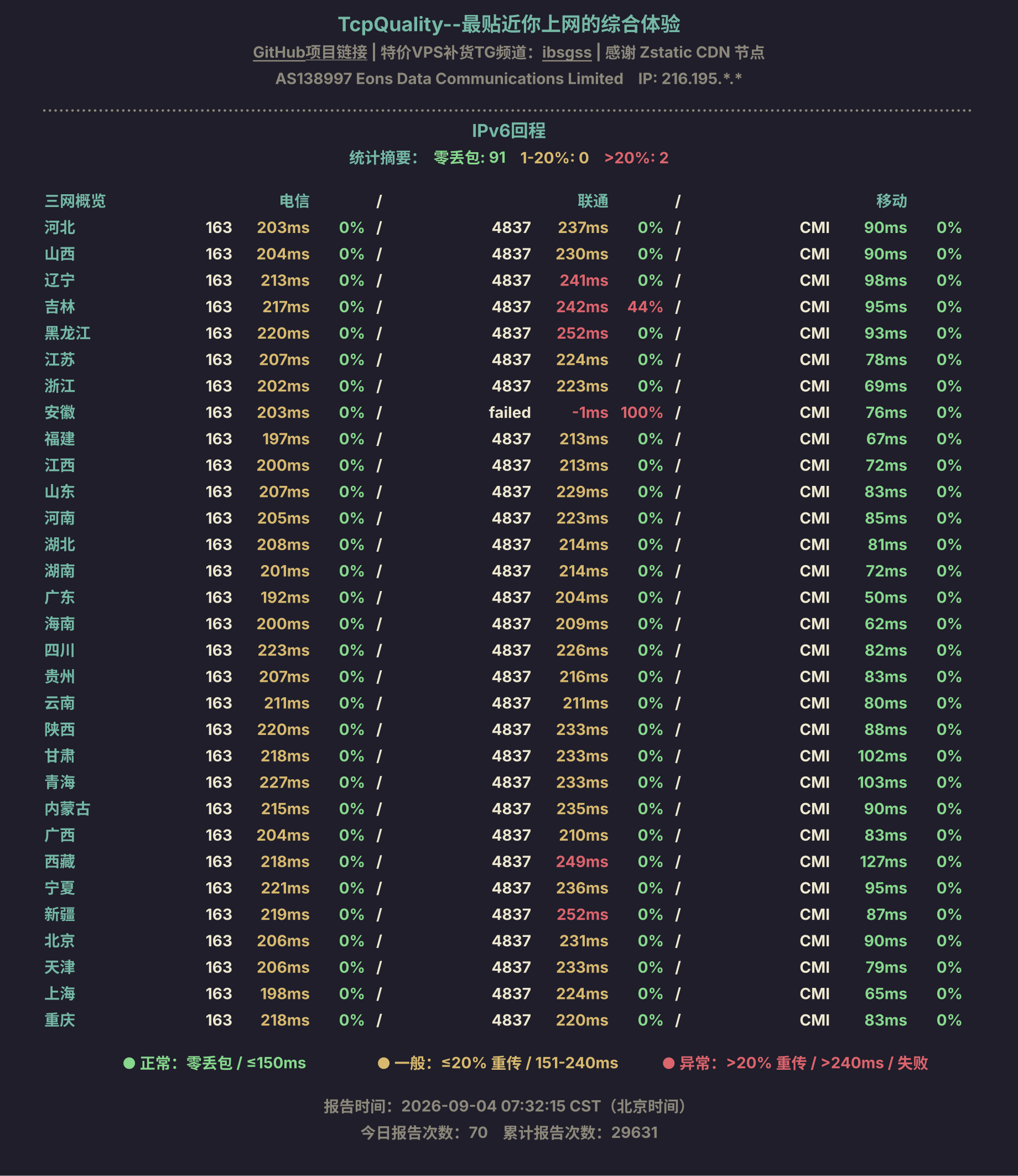IPv6回程