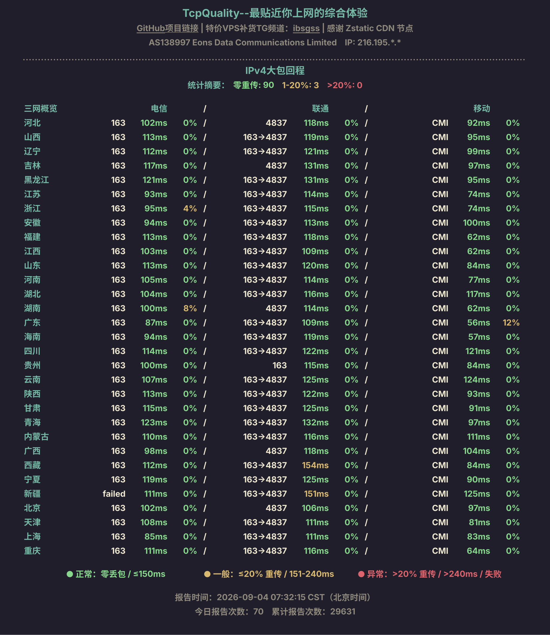 IPv4大包回程