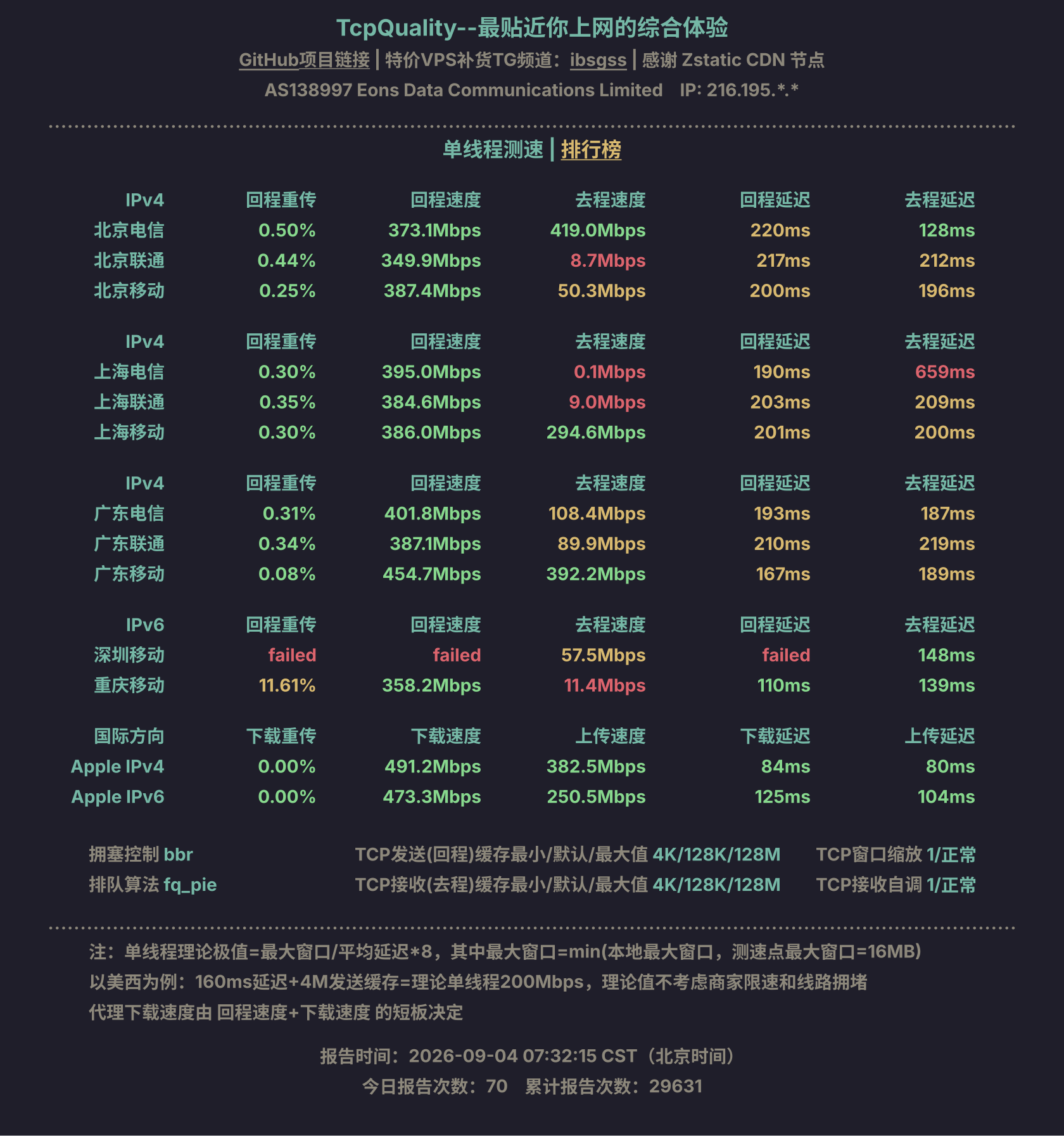单线程测速