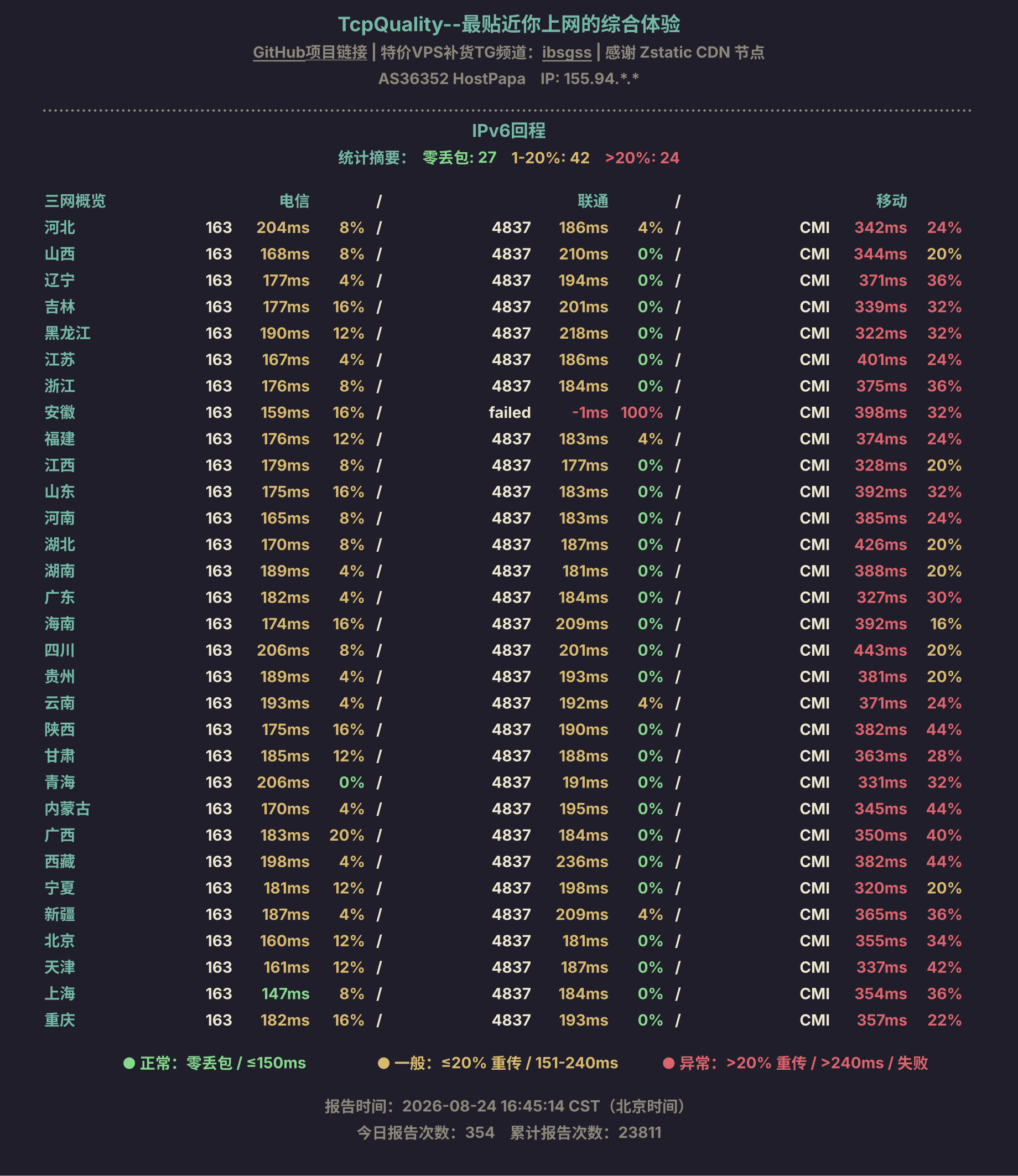 IPv6回程