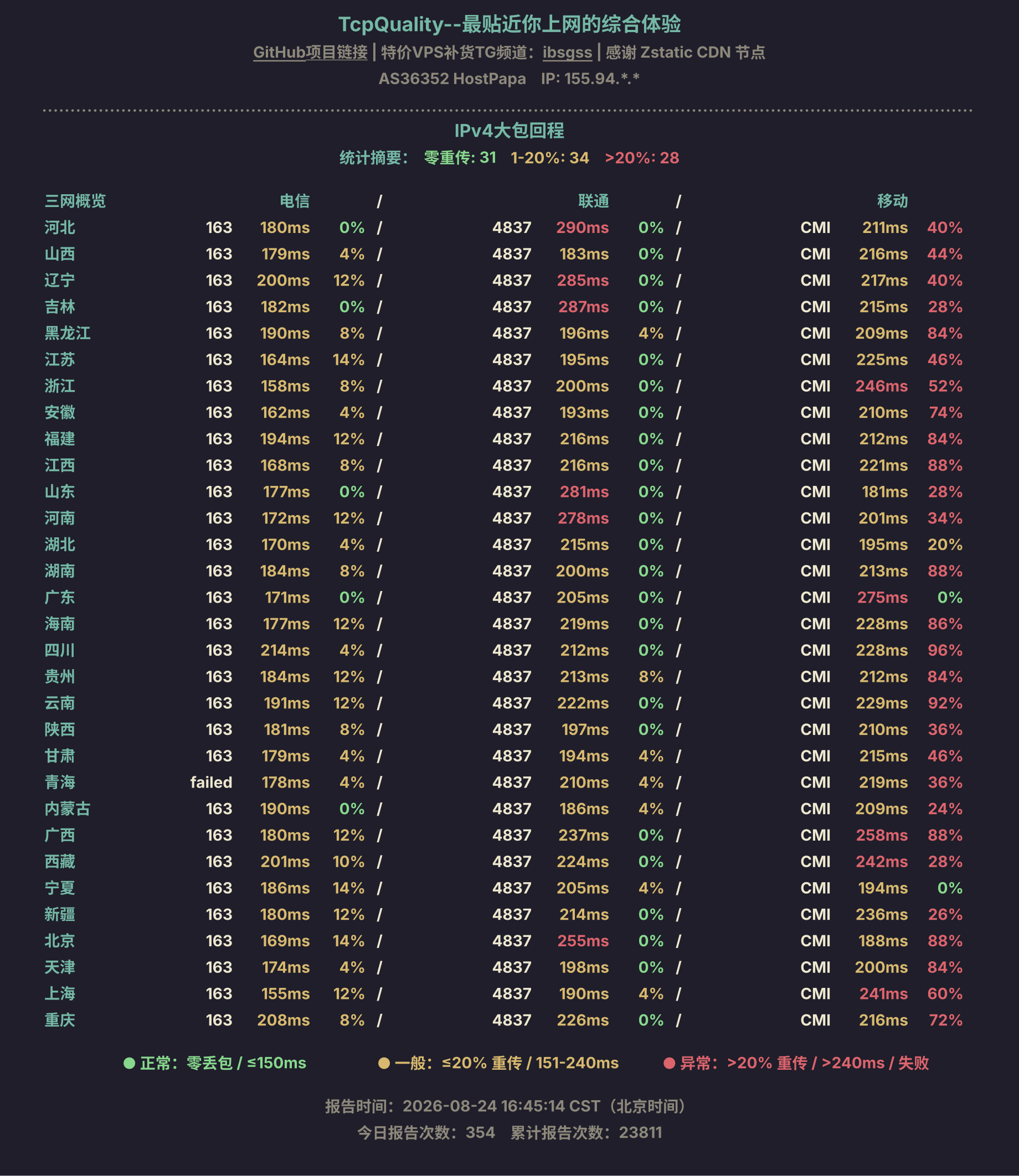 IPv4大包回程