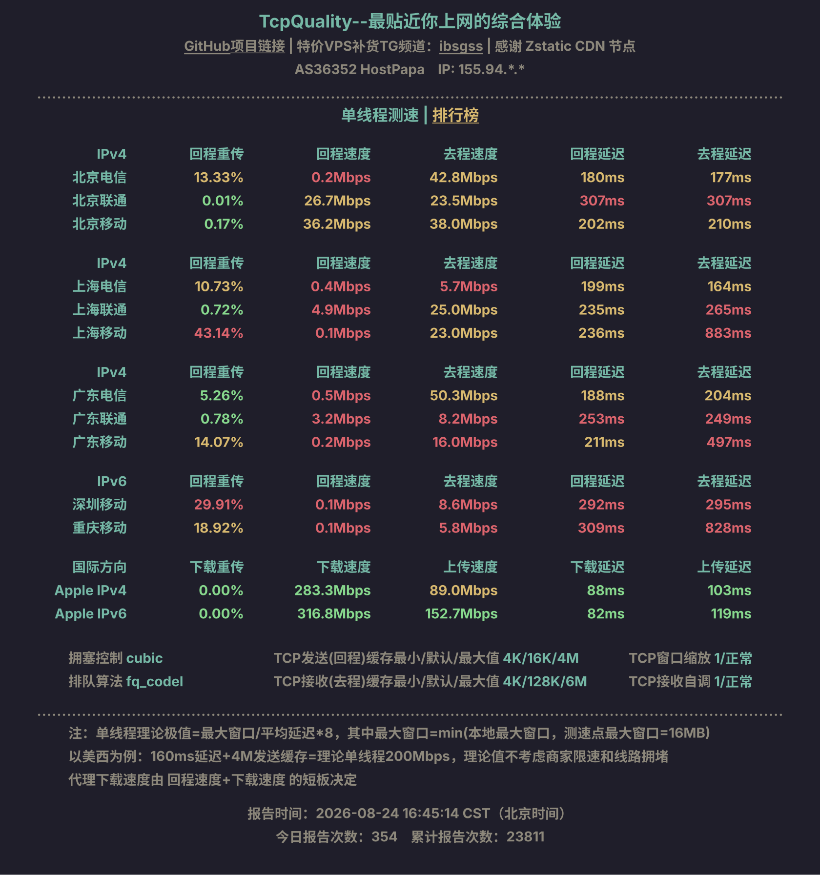 单线程测速