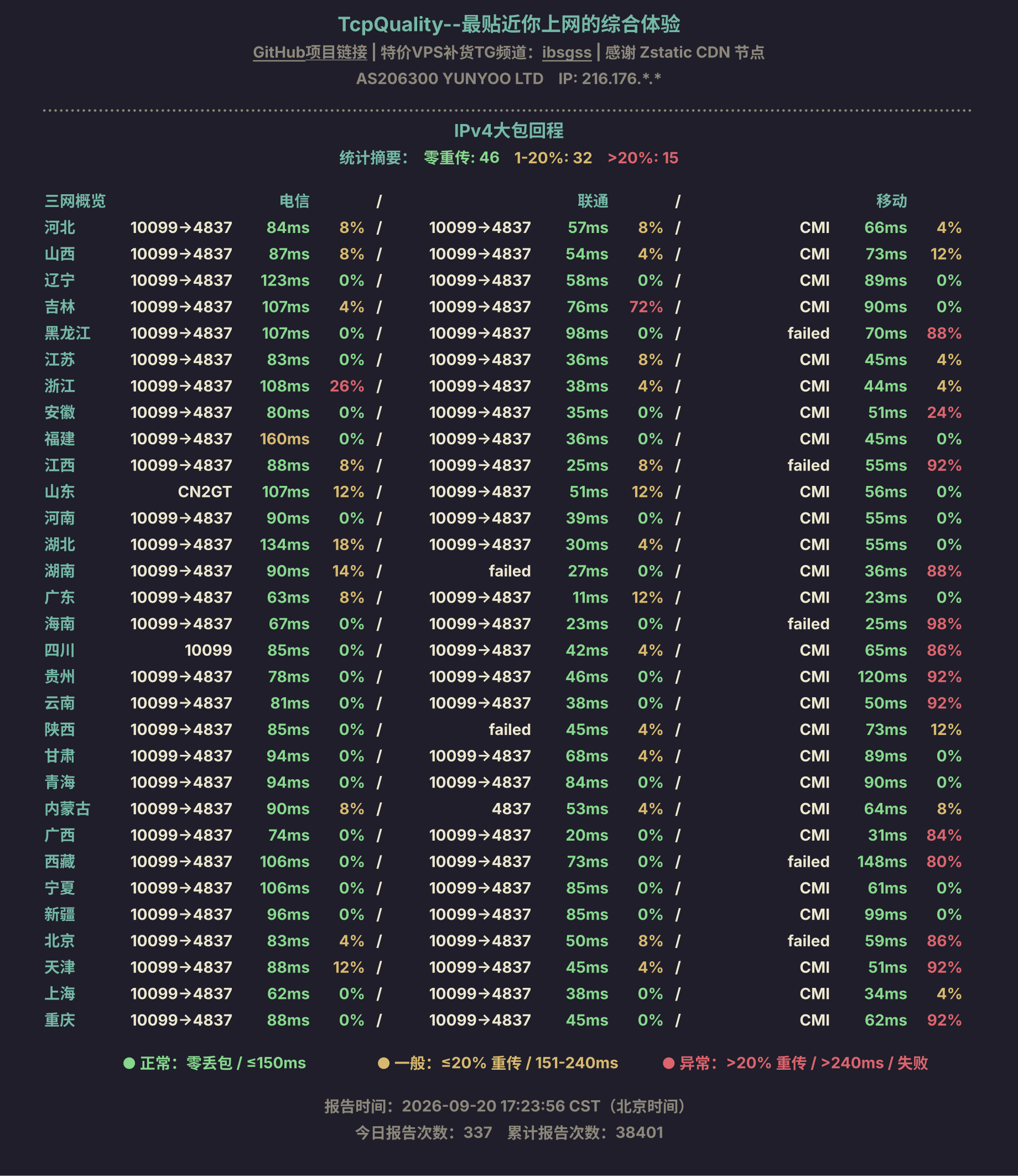 IPv4大包回程