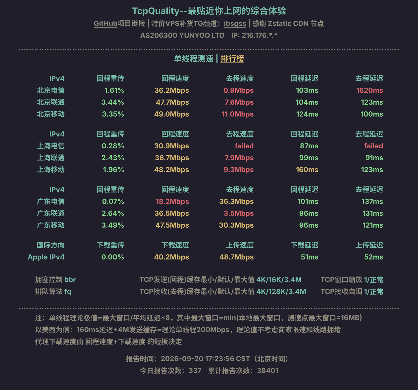 单线程测速