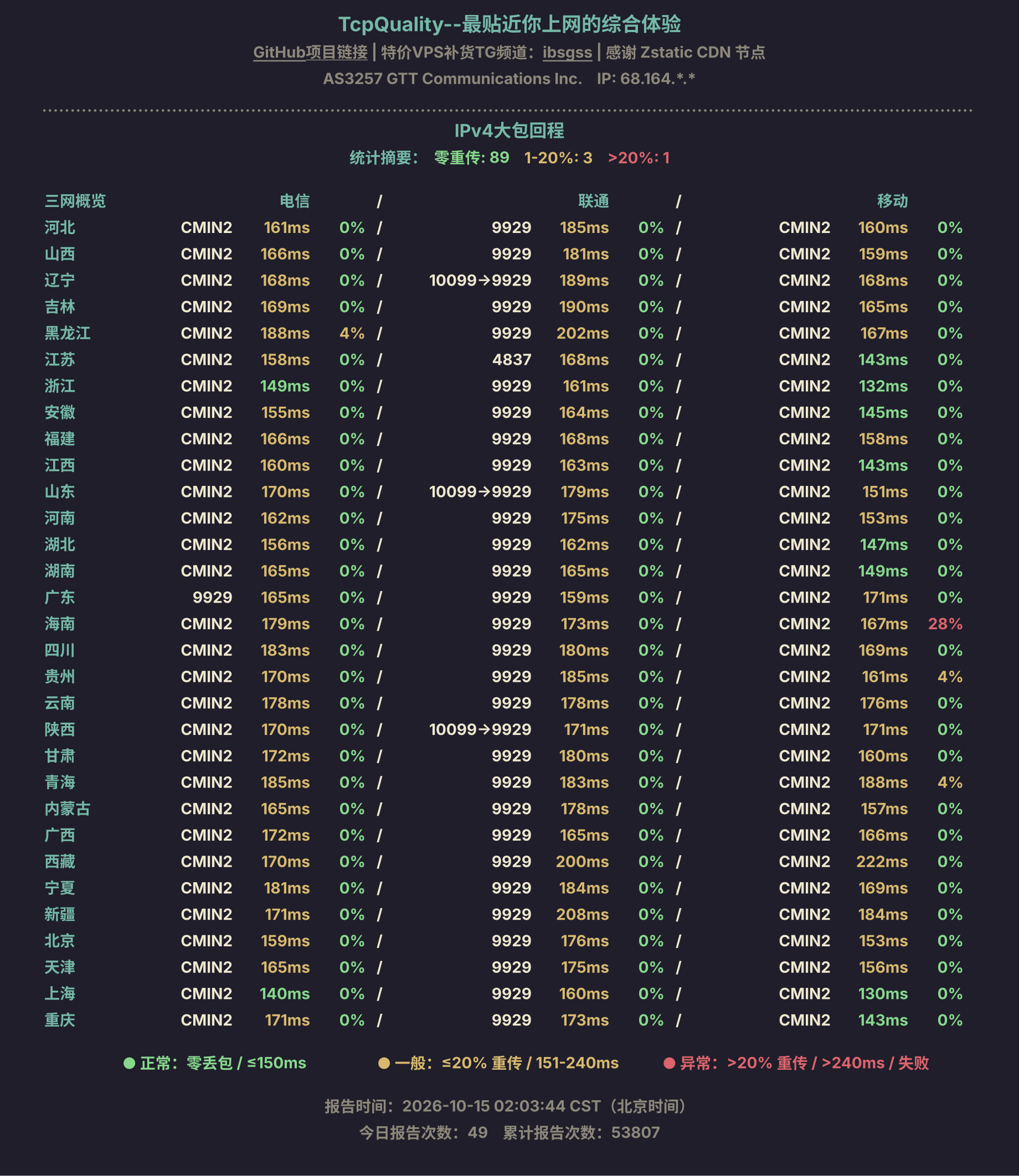 IPv4大包回程