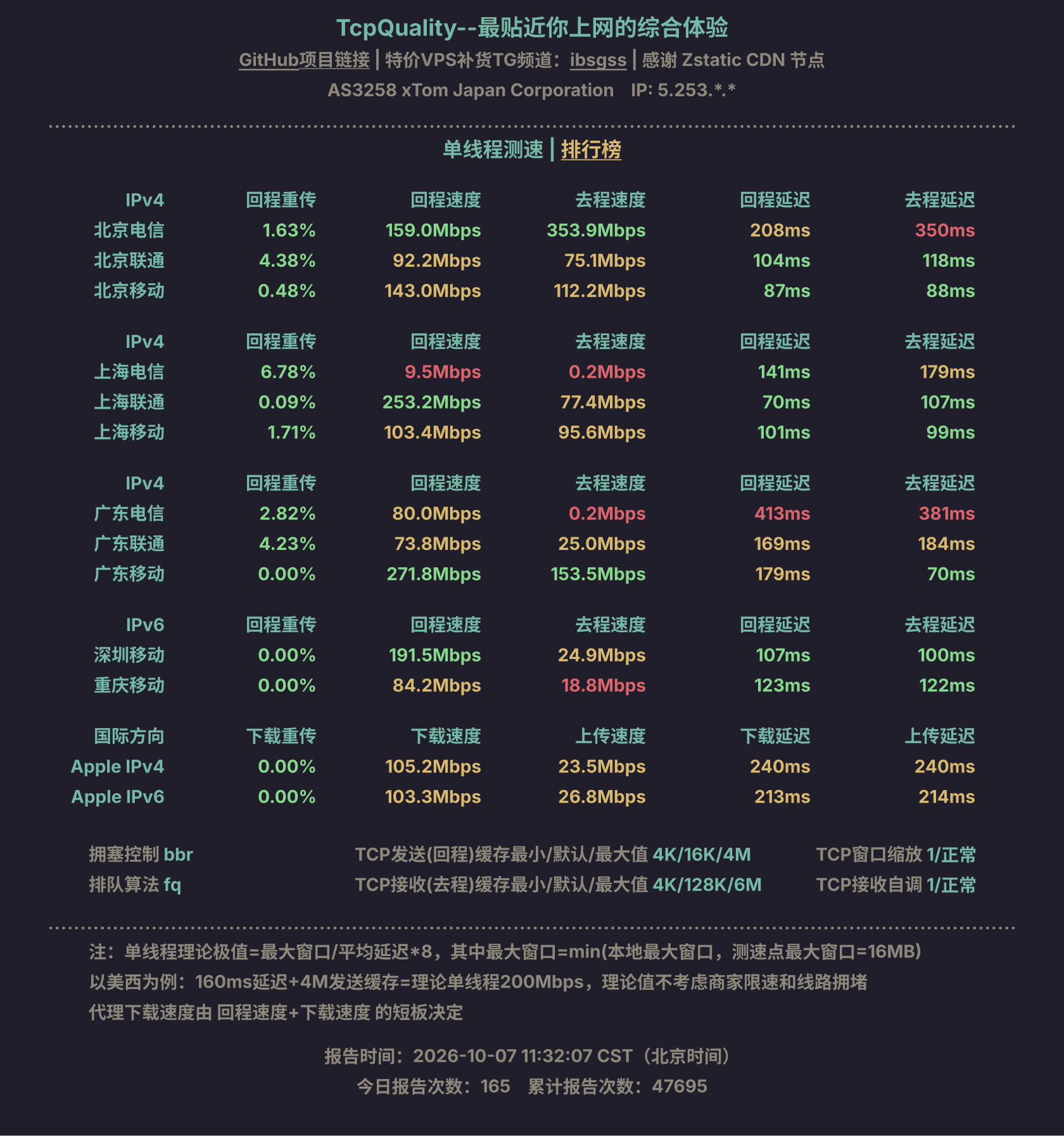 单线程测速