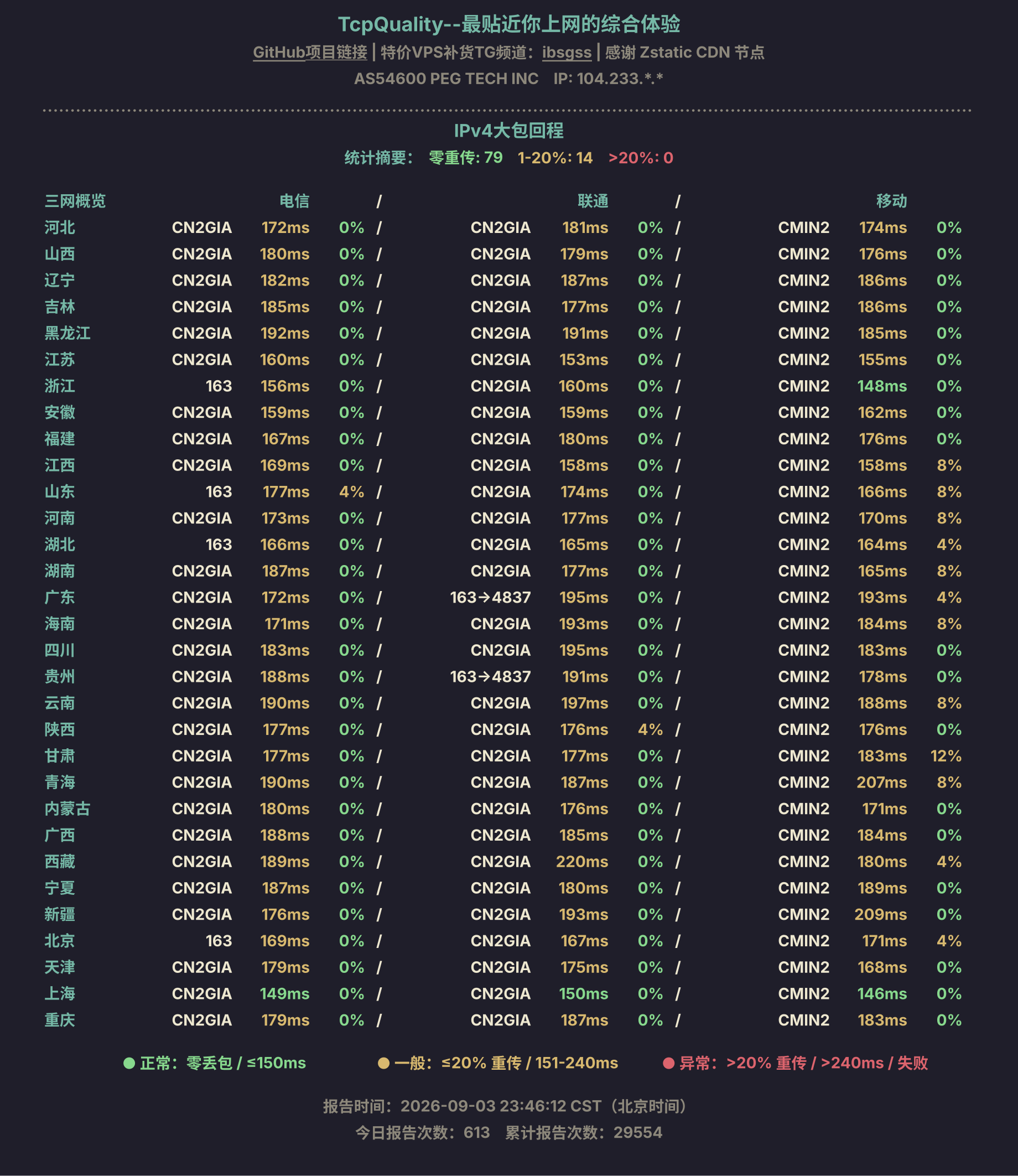 IPv4大包回程