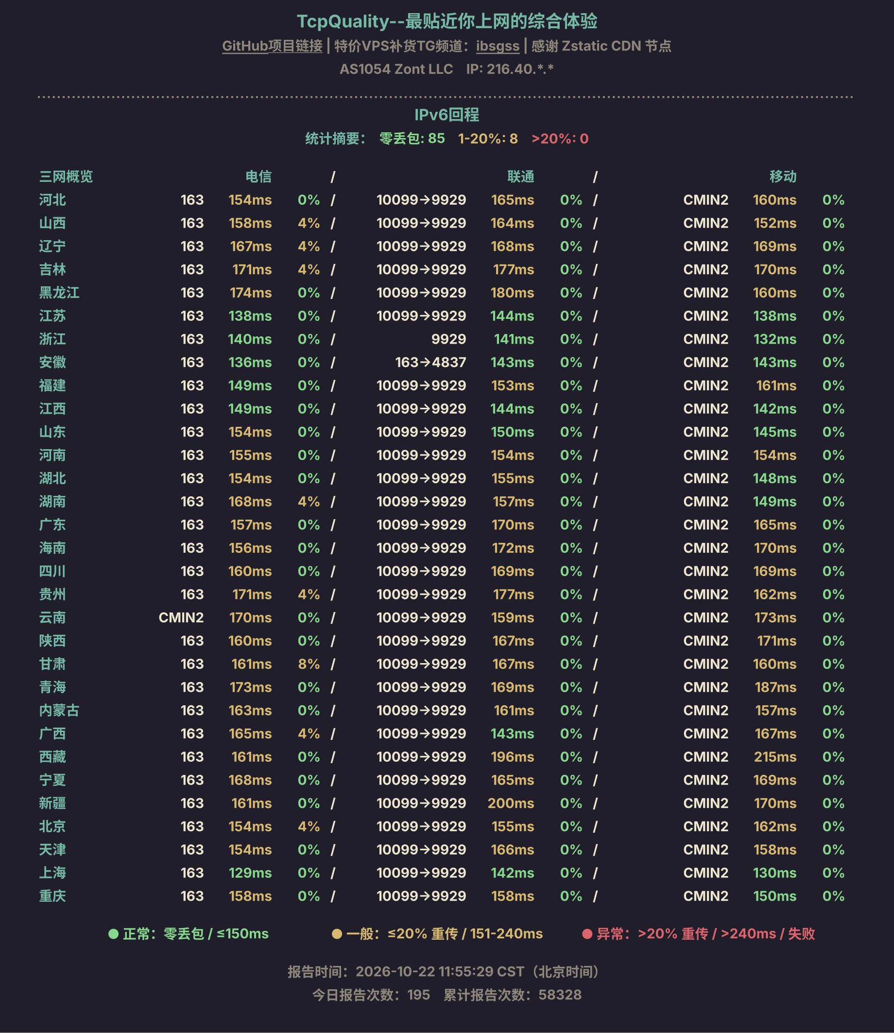 IPv6回程