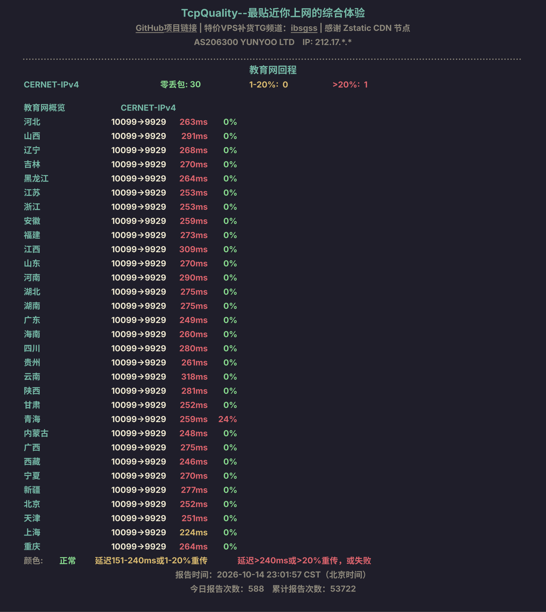 教育网回程