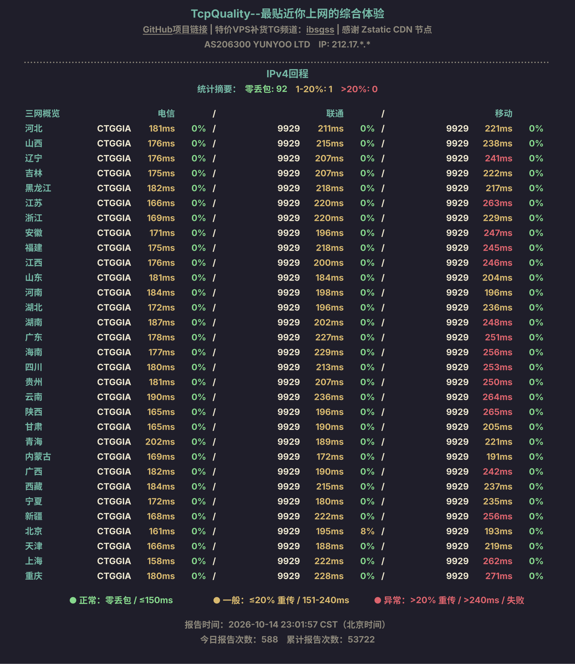 IPv4回程