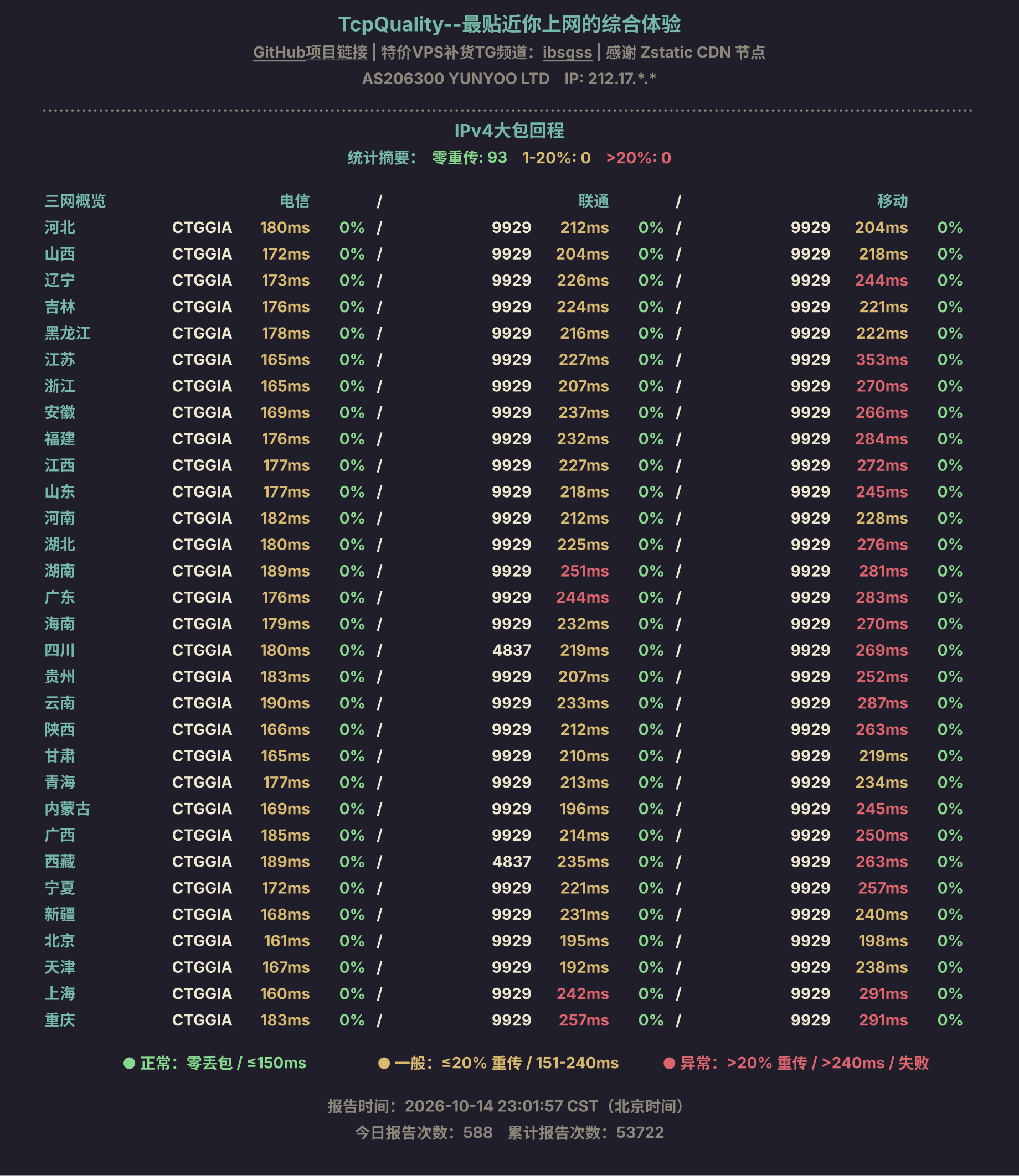 IPv4大包回程