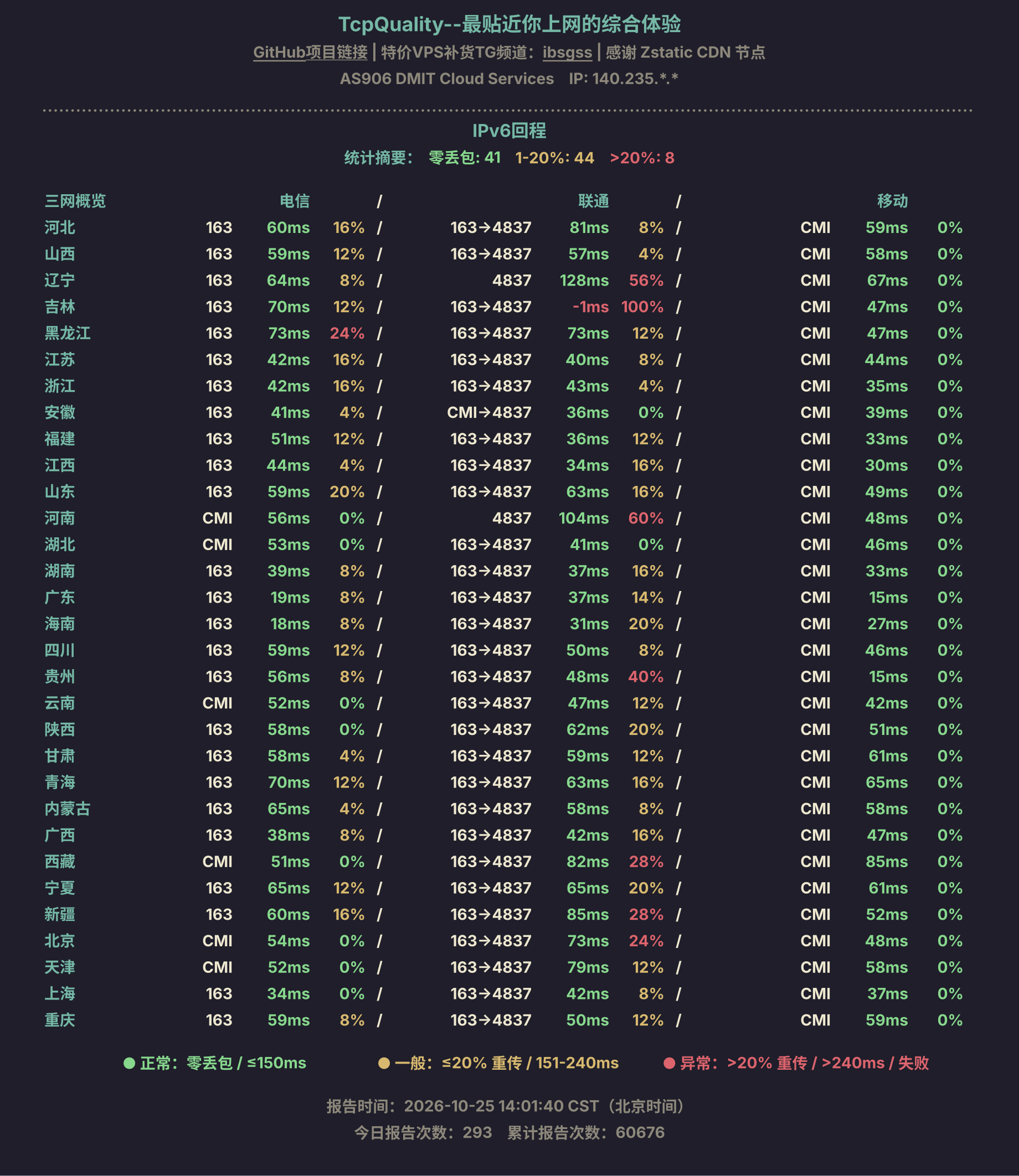 IPv6回程