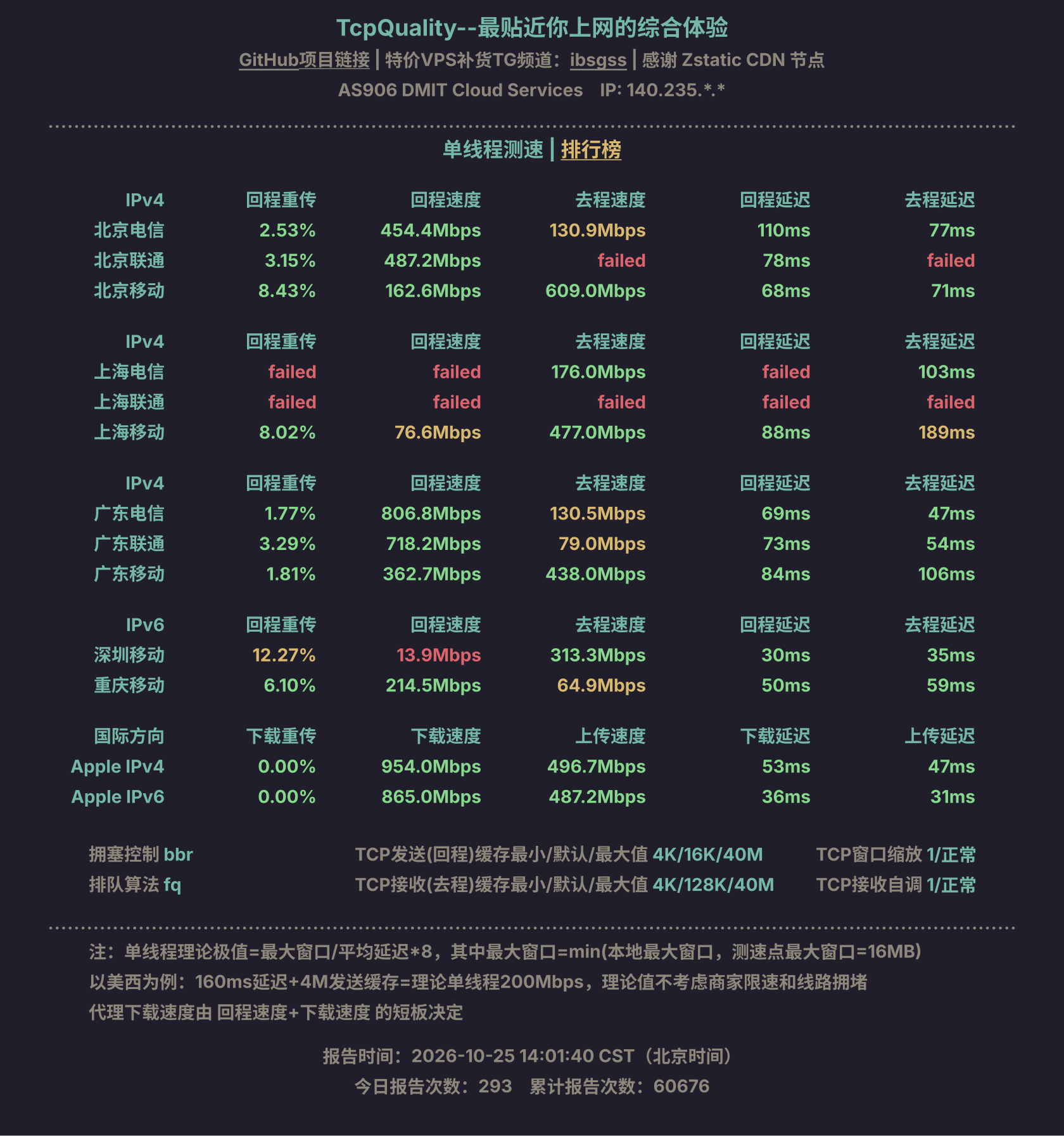 单线程测速