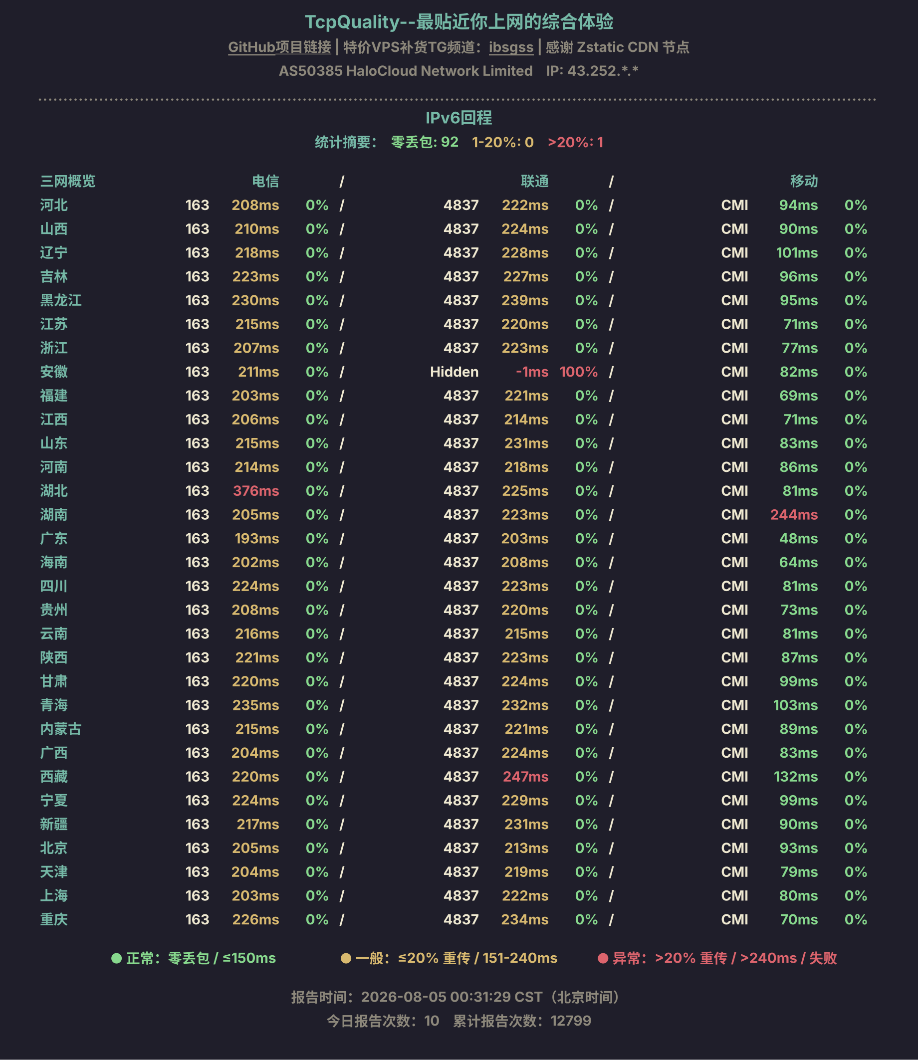 IPv6回程