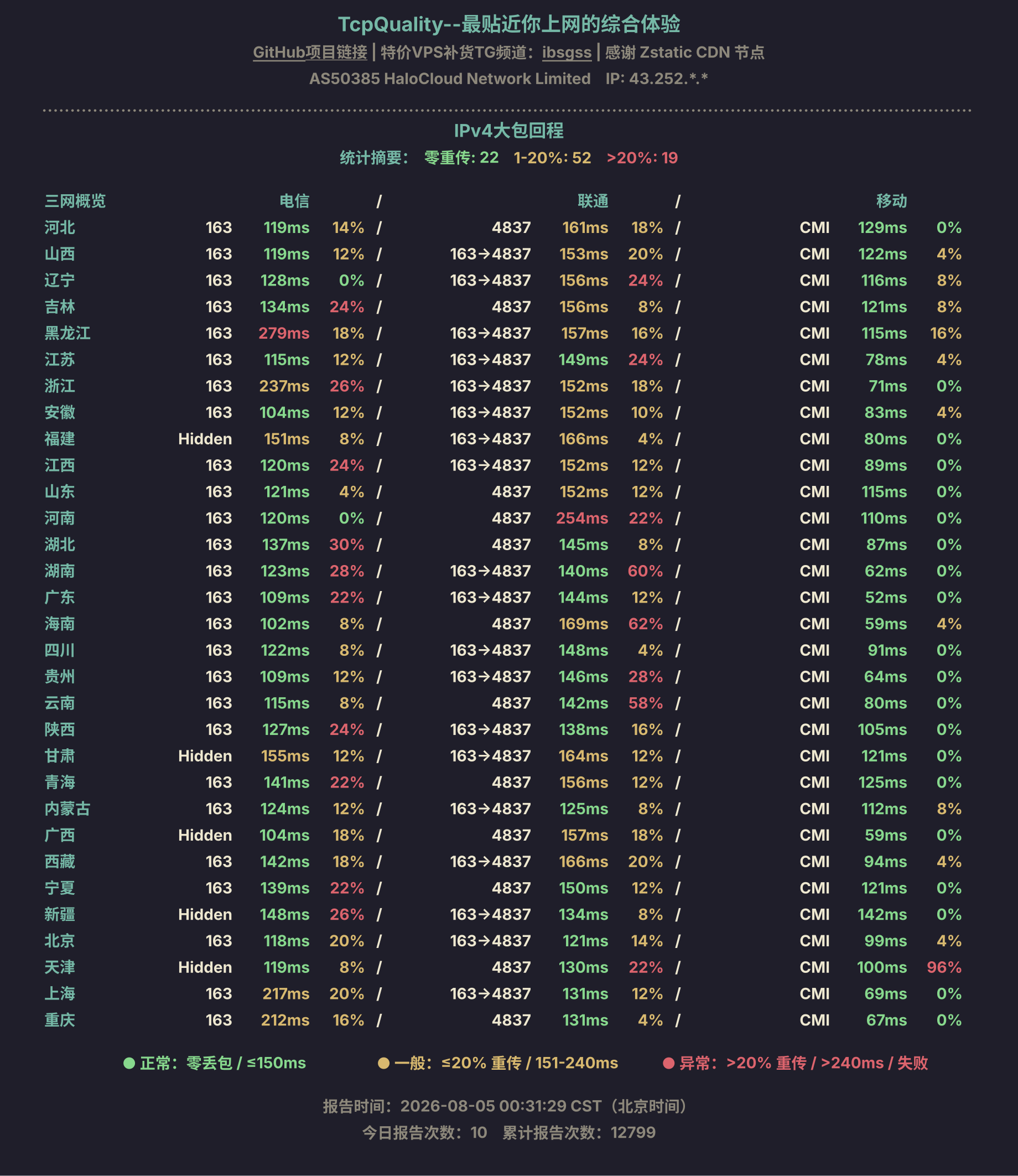 IPv4大包回程