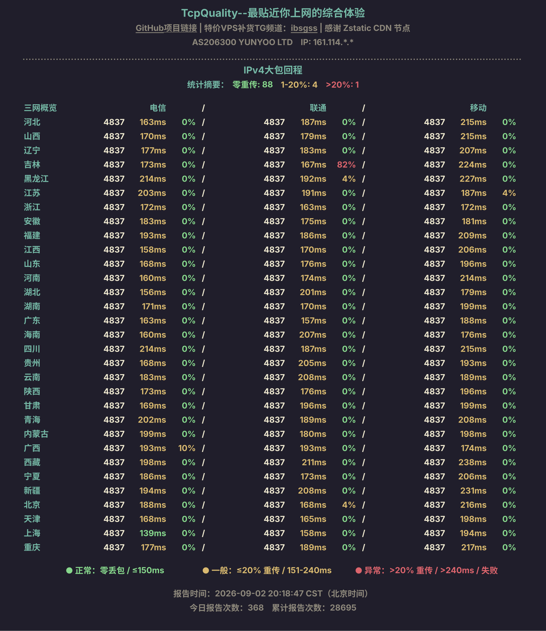 IPv4大包回程