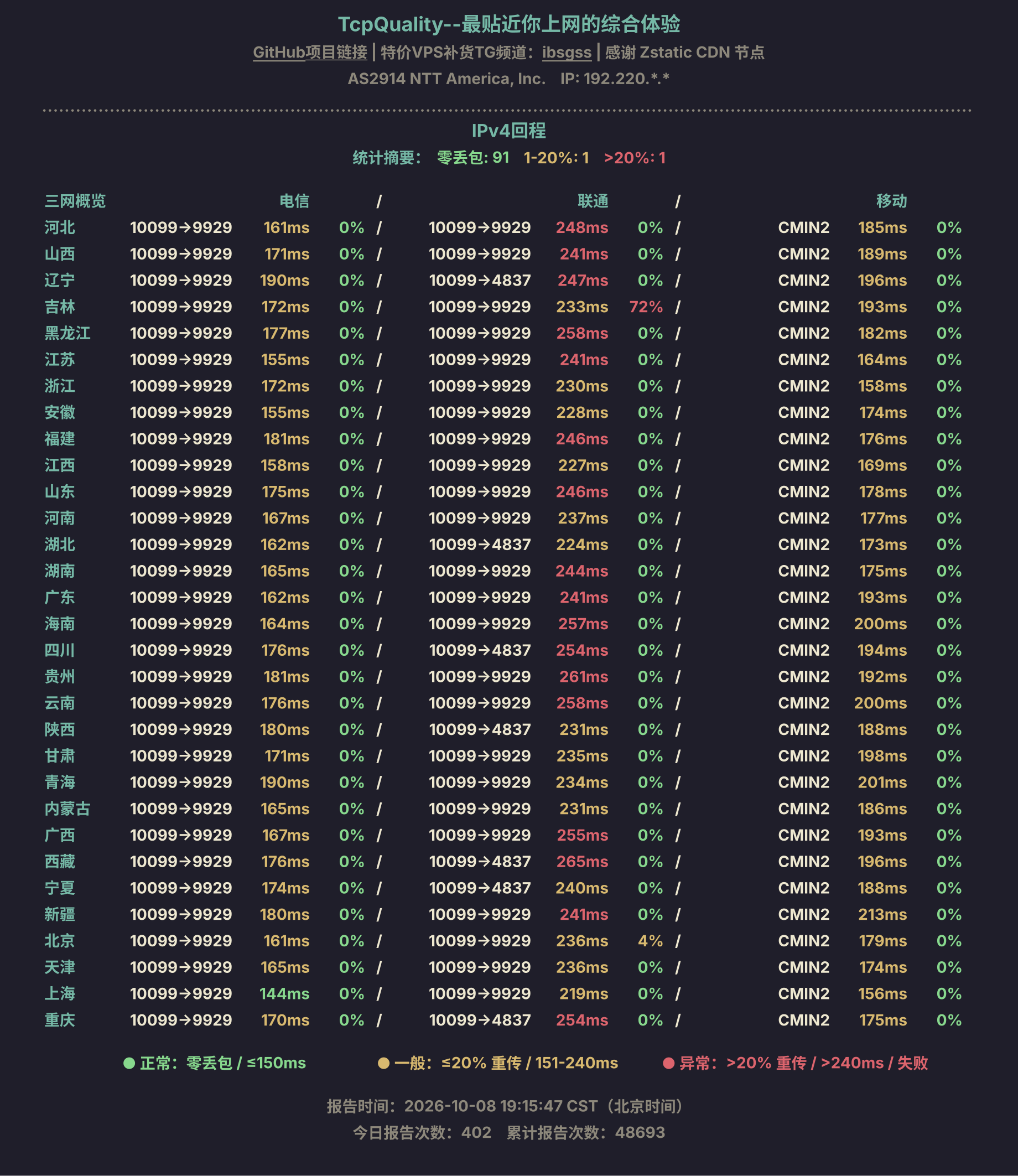 IPv4回程