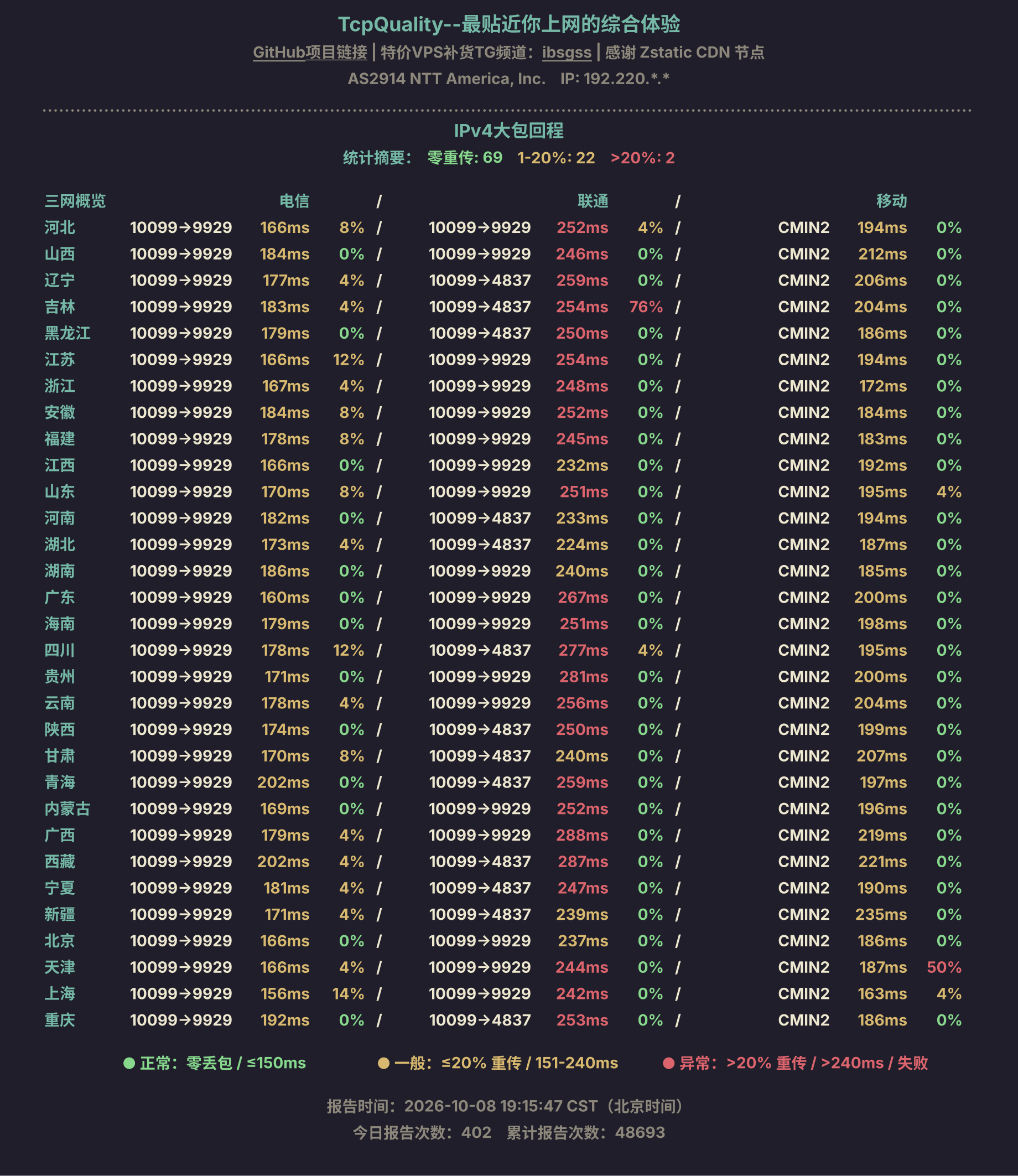 IPv4大包回程