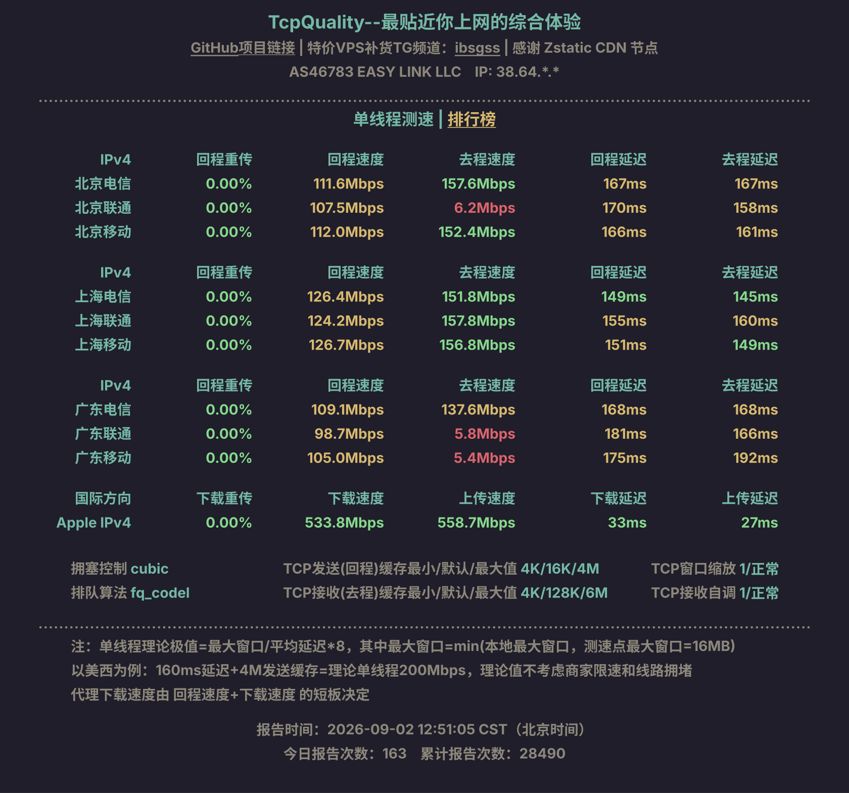 单线程测速