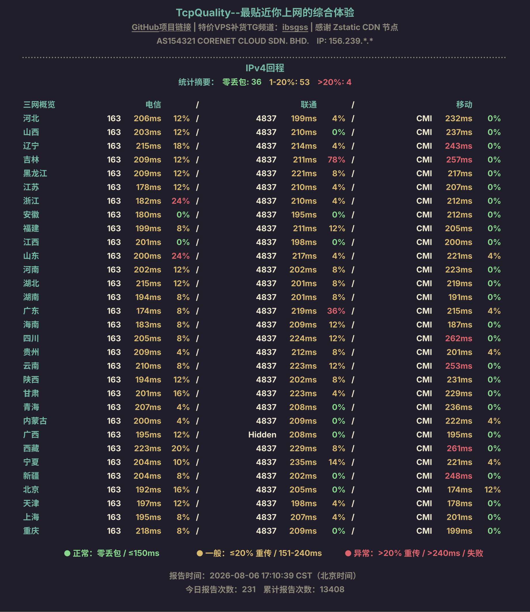 IPv4回程