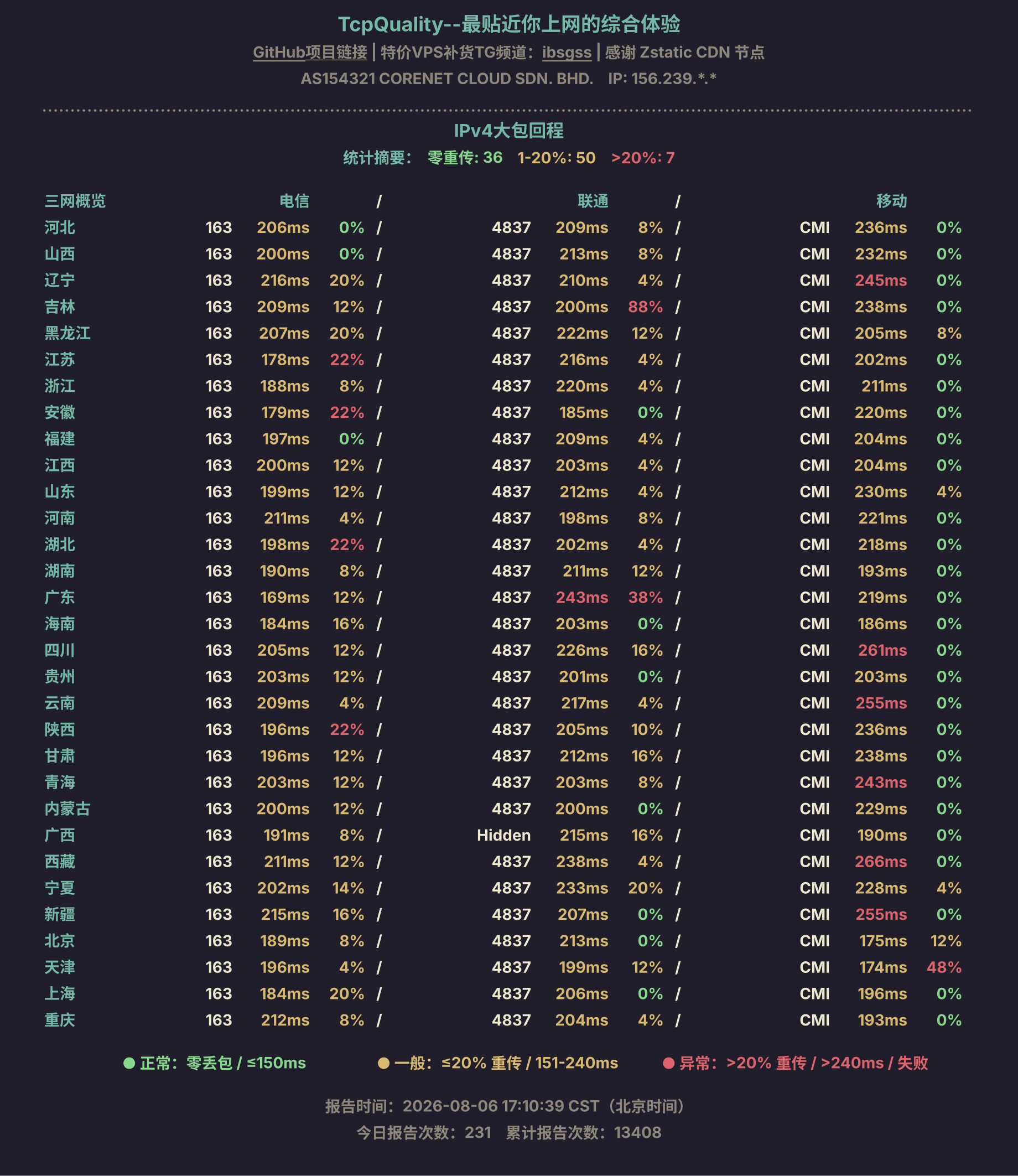 IPv4大包回程