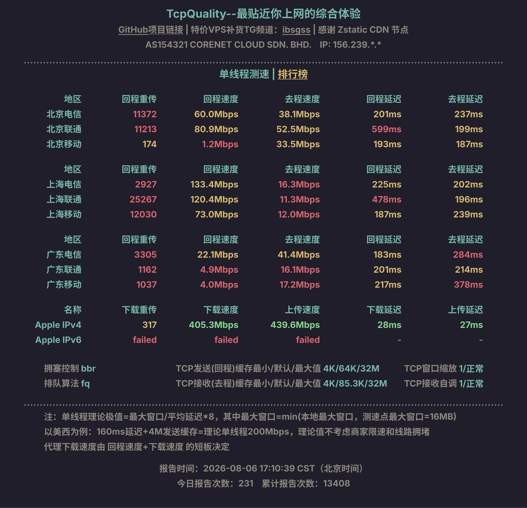 单线程测速
