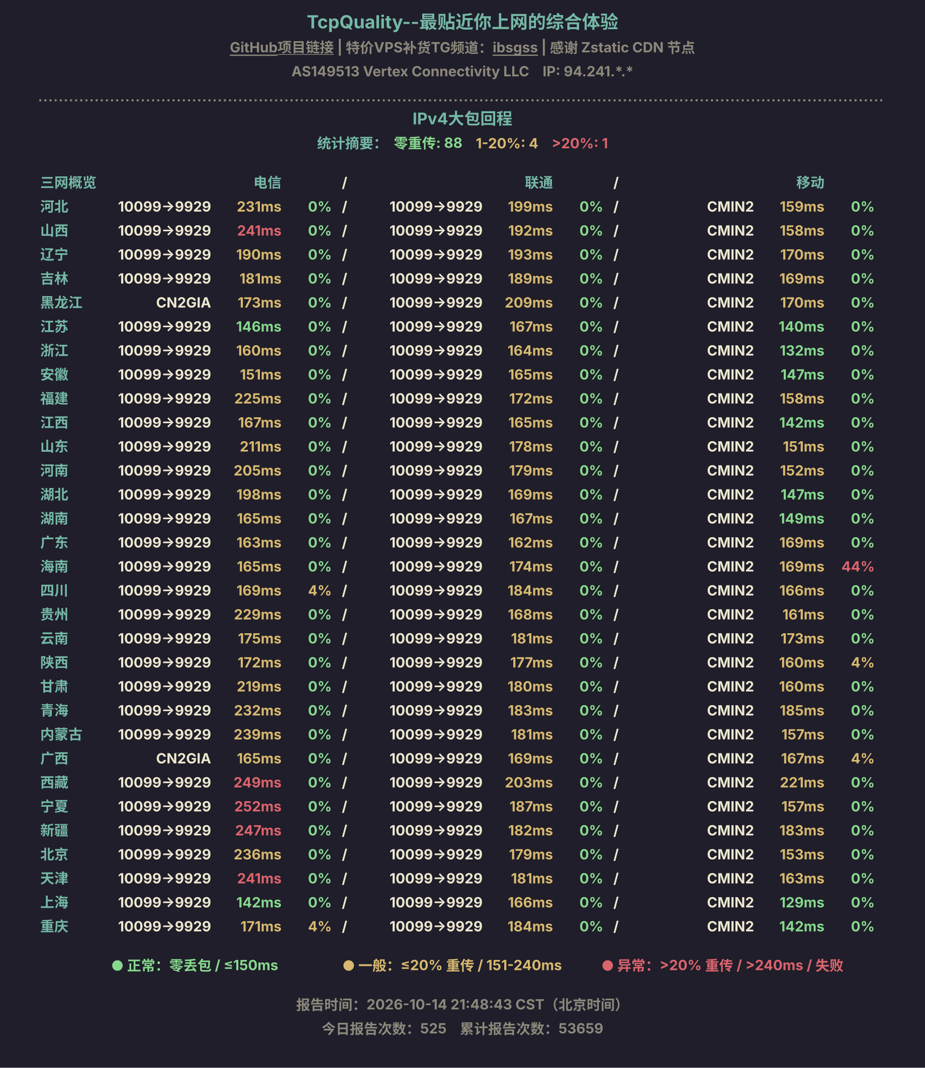 IPv4大包回程