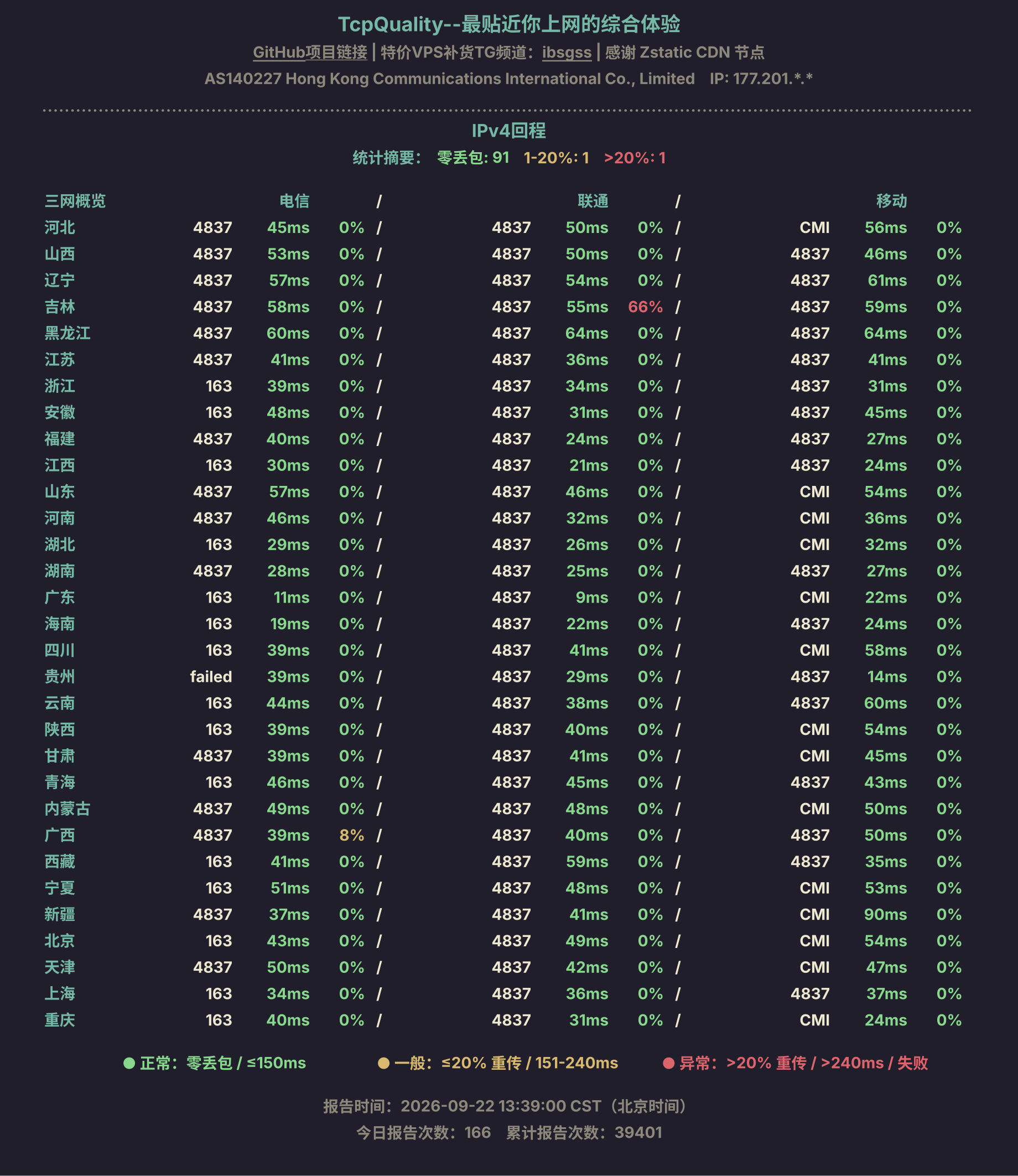 IPv4回程