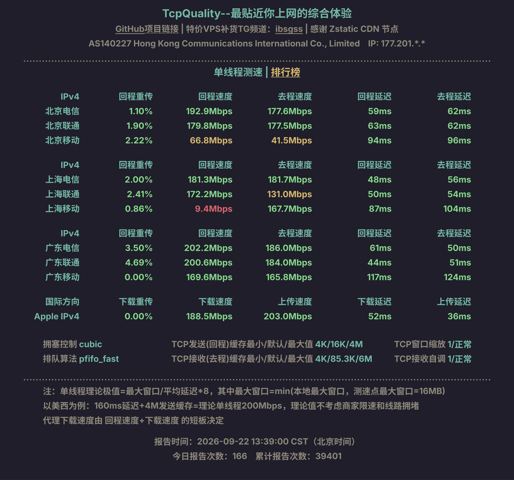 单线程测速