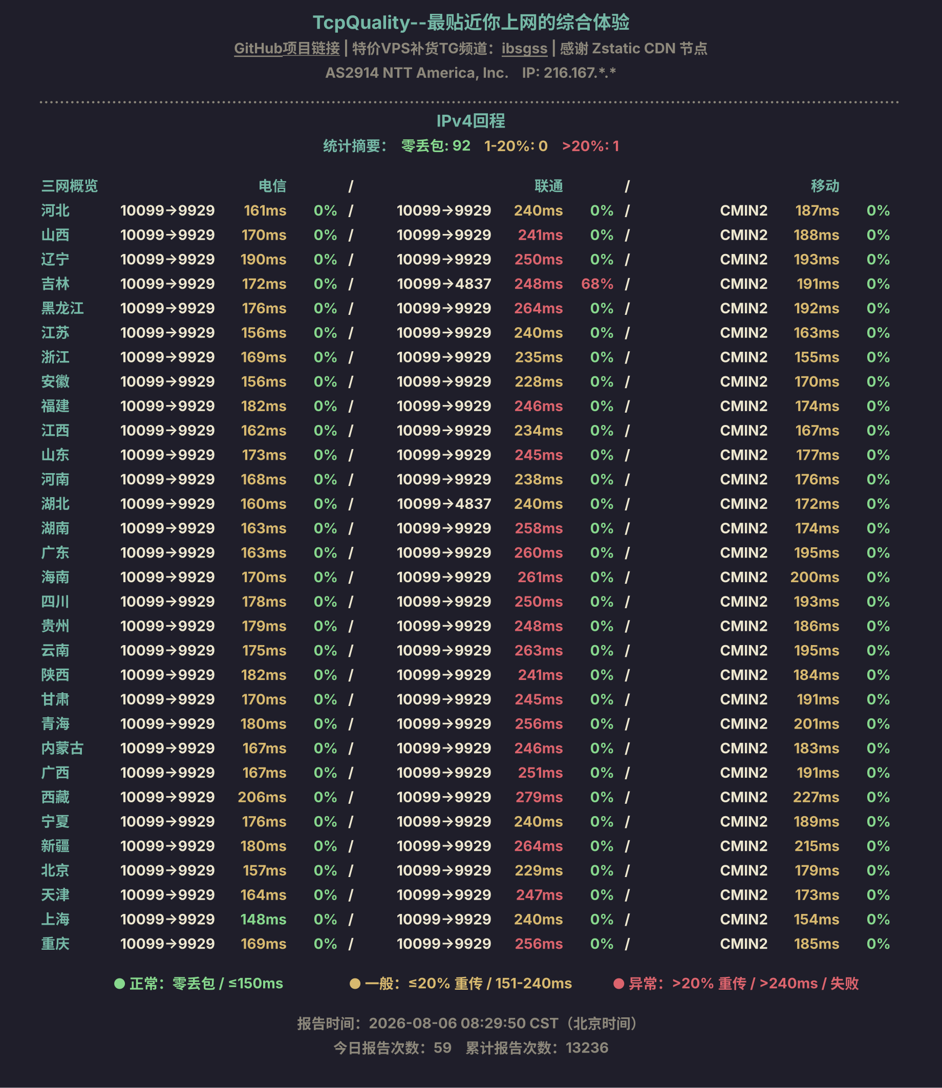 IPv4回程
