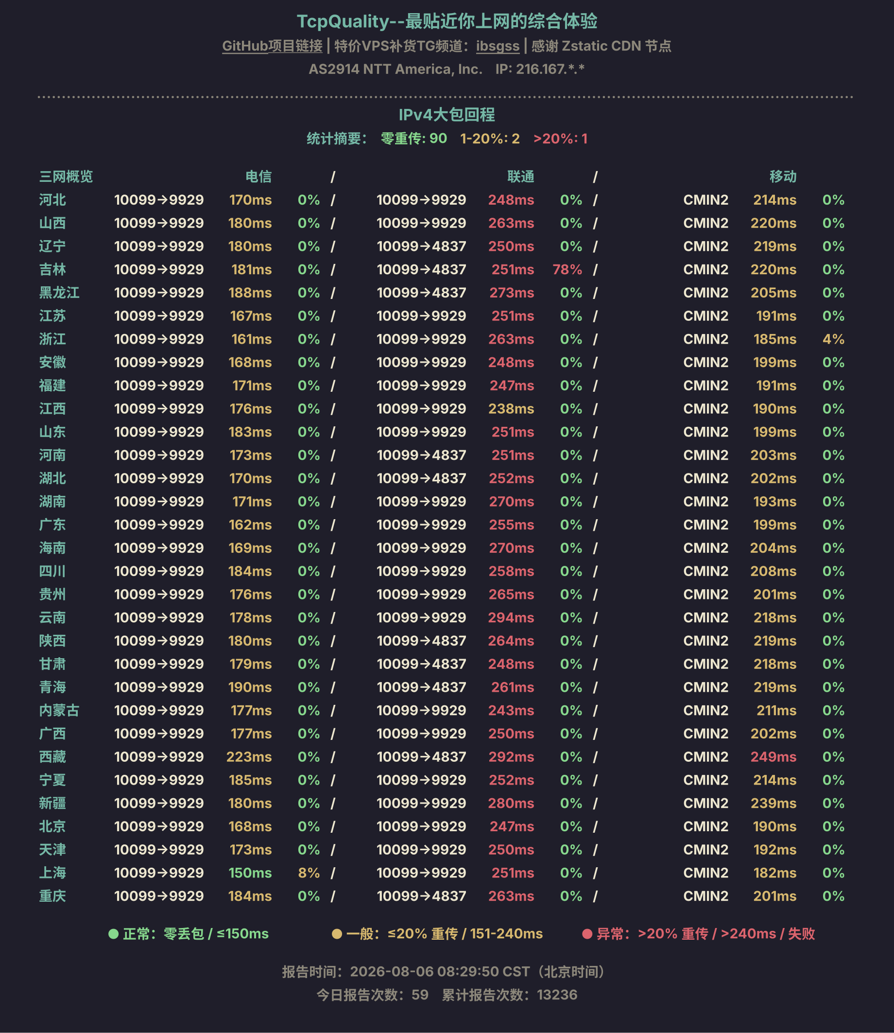 IPv4大包回程