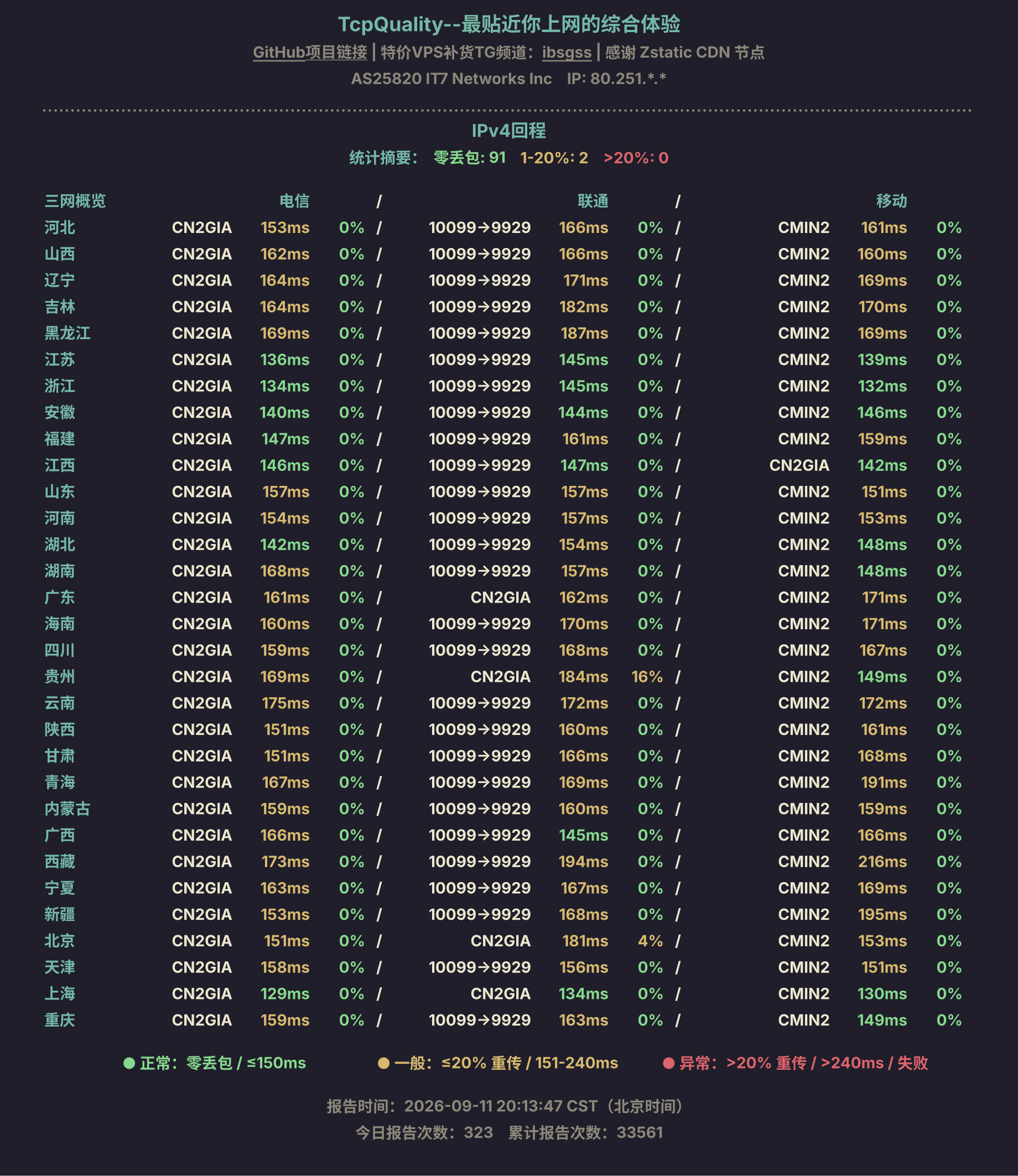 IPv4回程