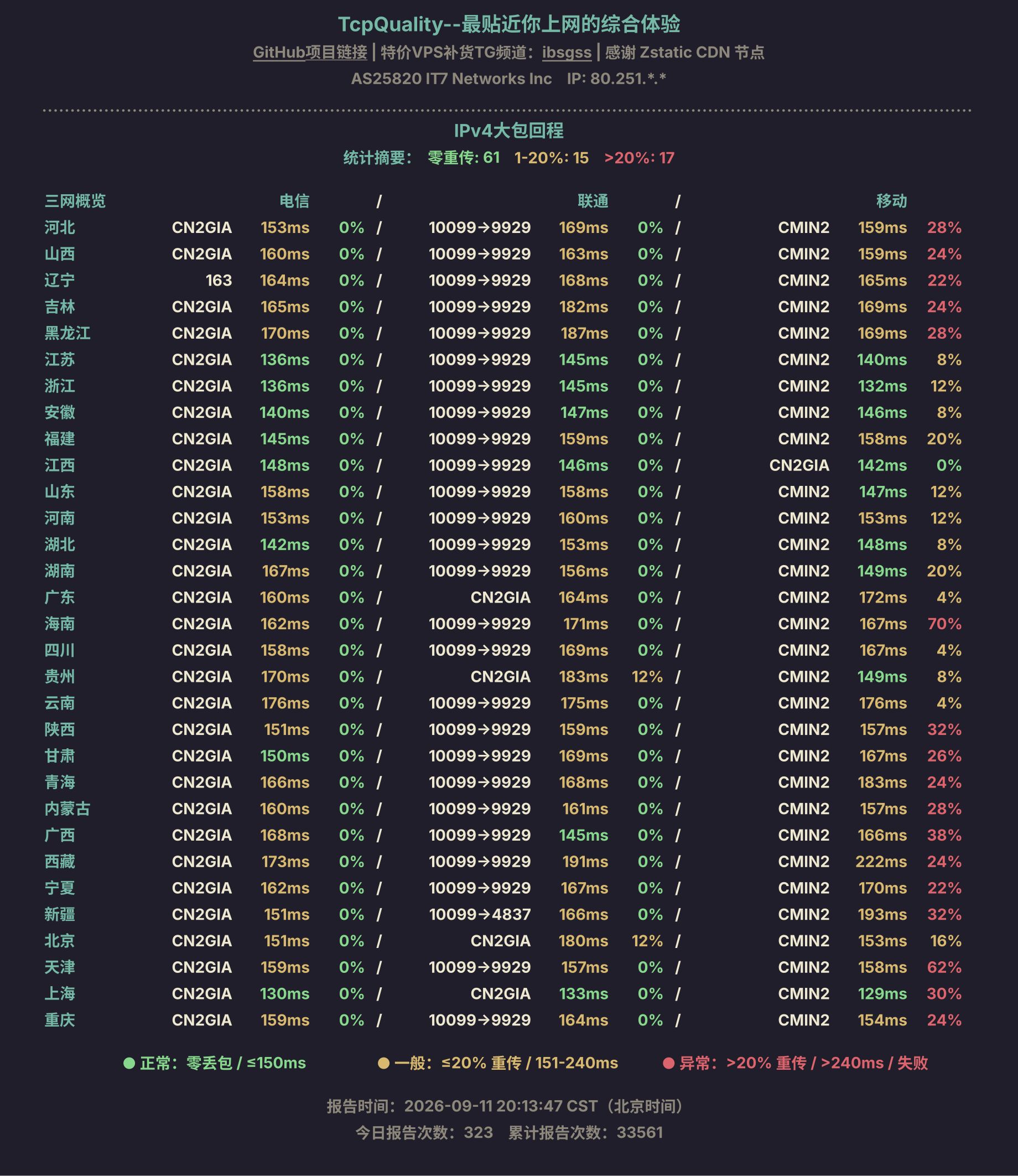 IPv4大包回程
