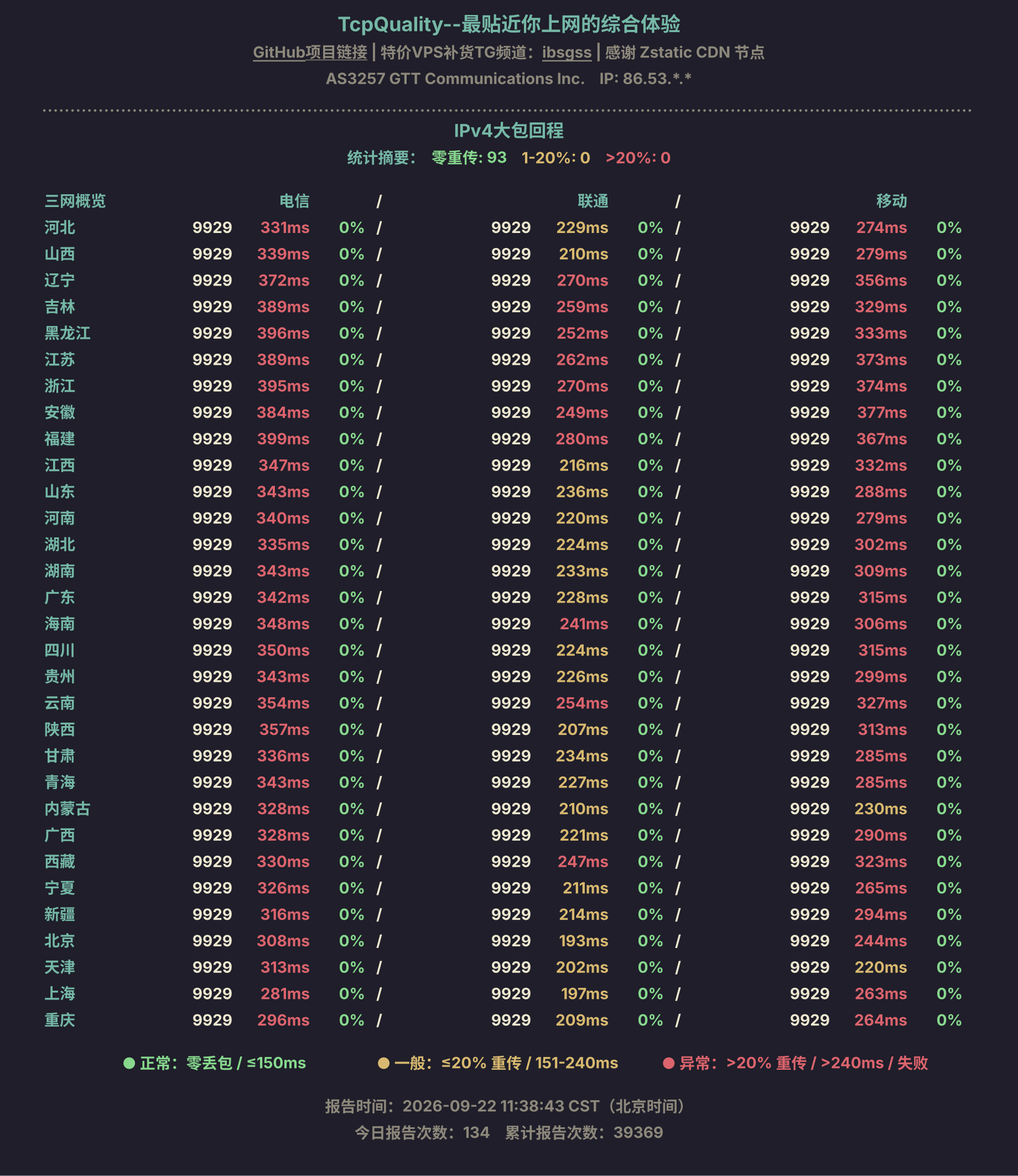 IPv4大包回程