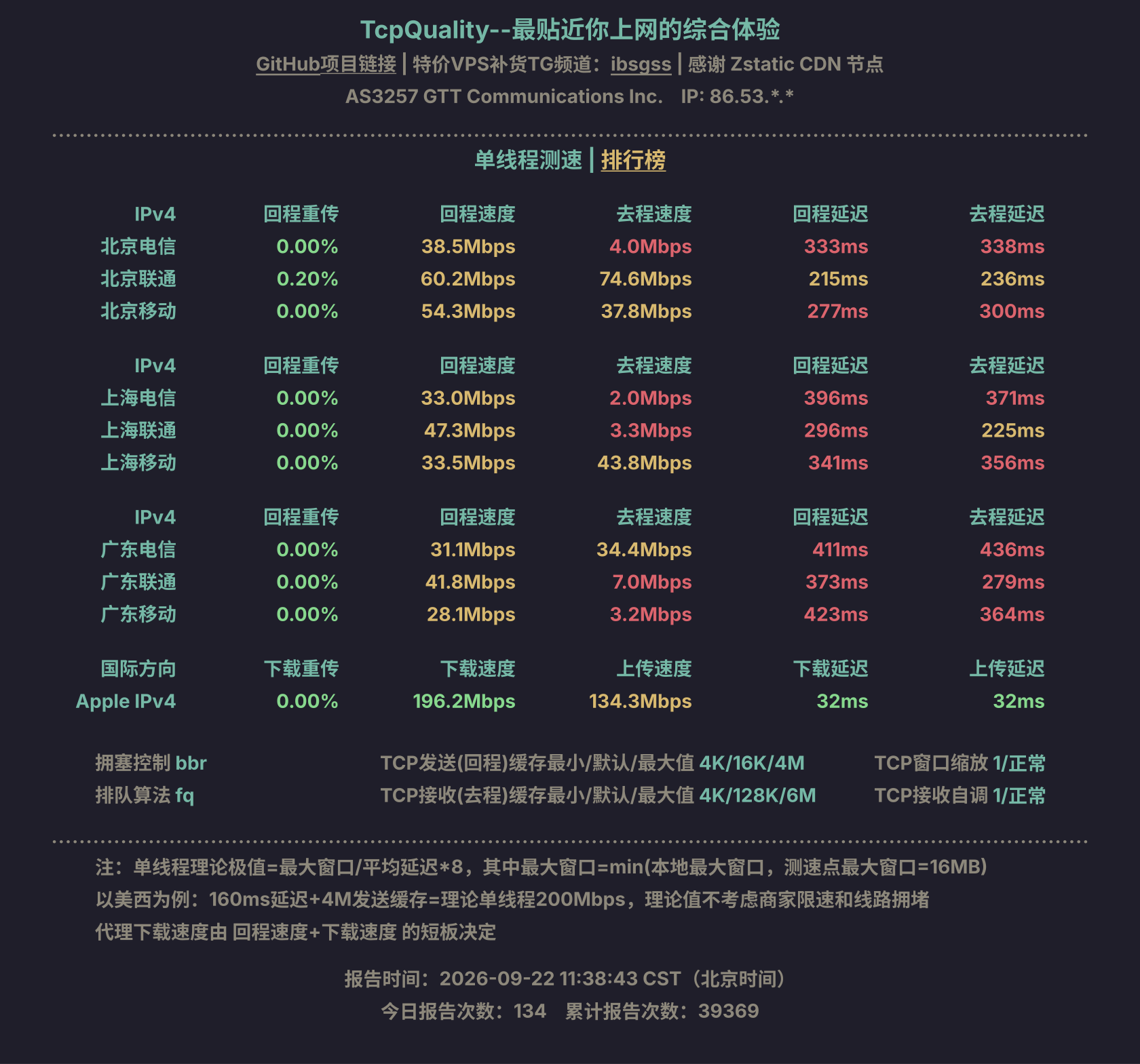 单线程测速