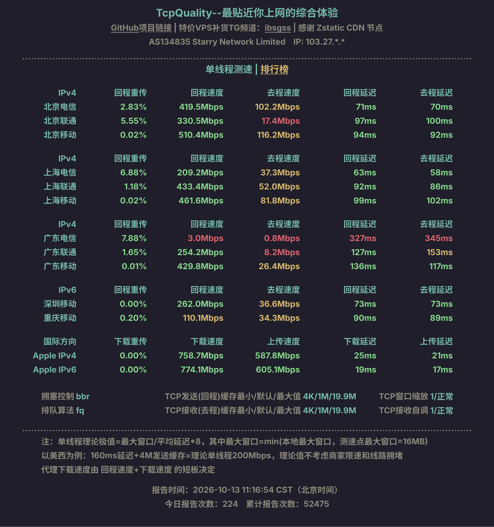 单线程测速