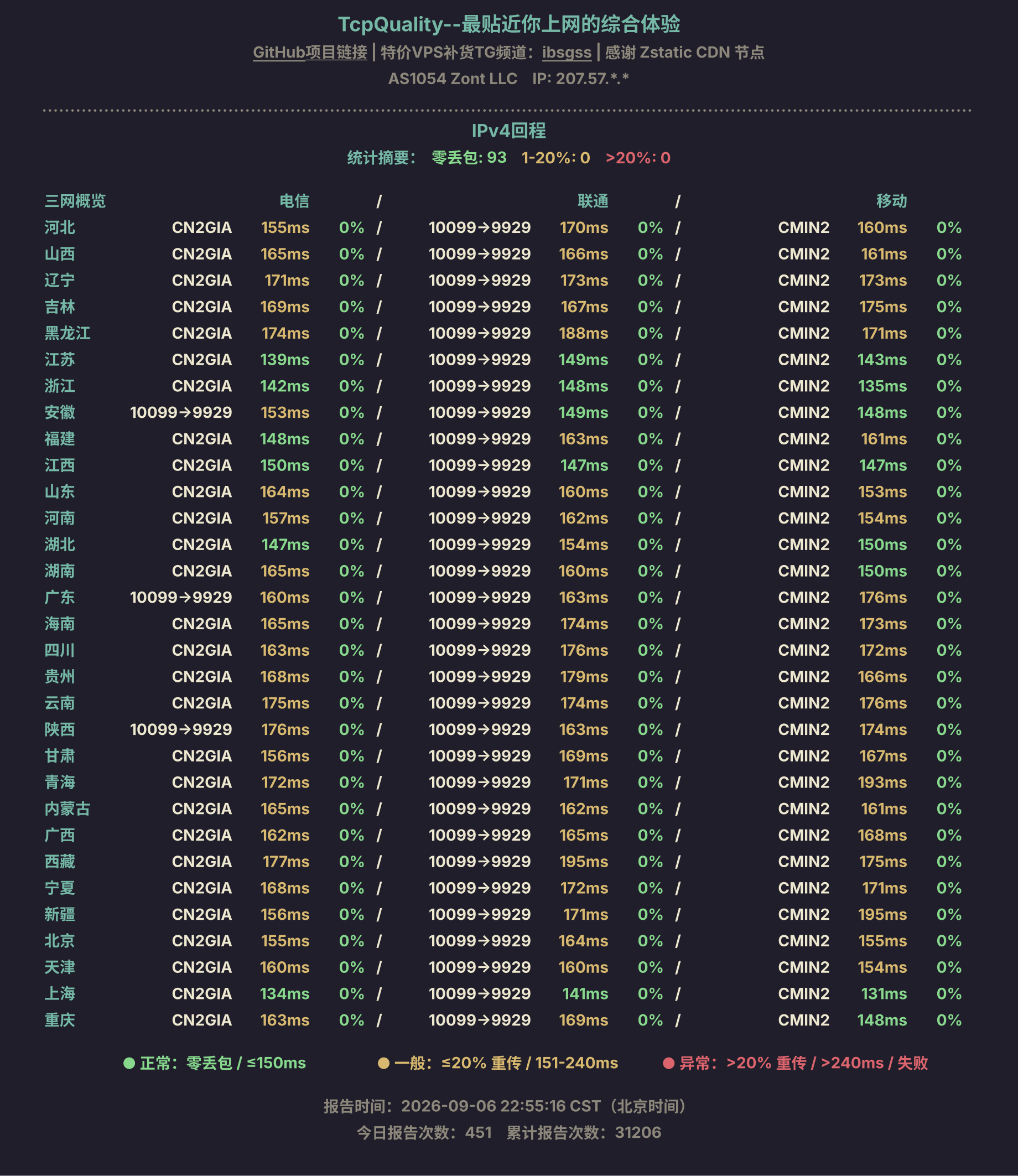 IPv4回程
