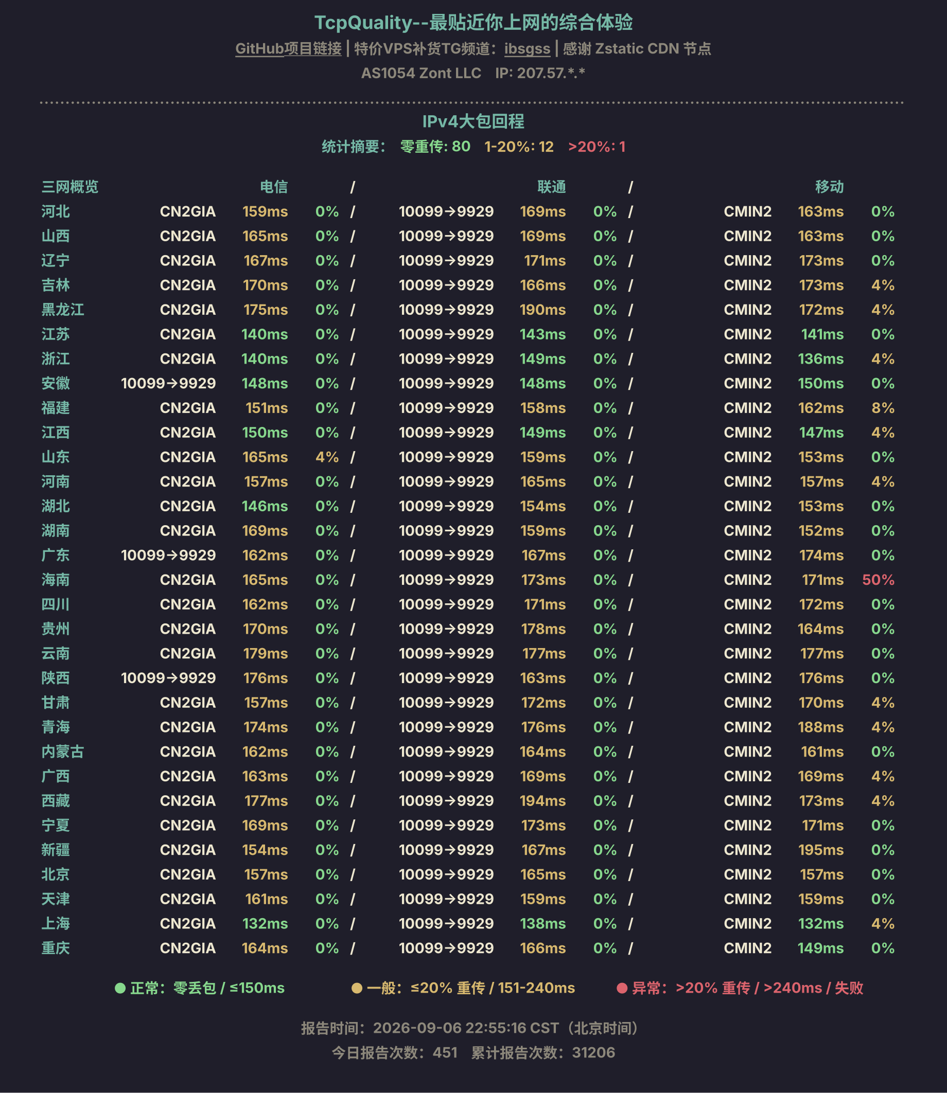 IPv4大包回程