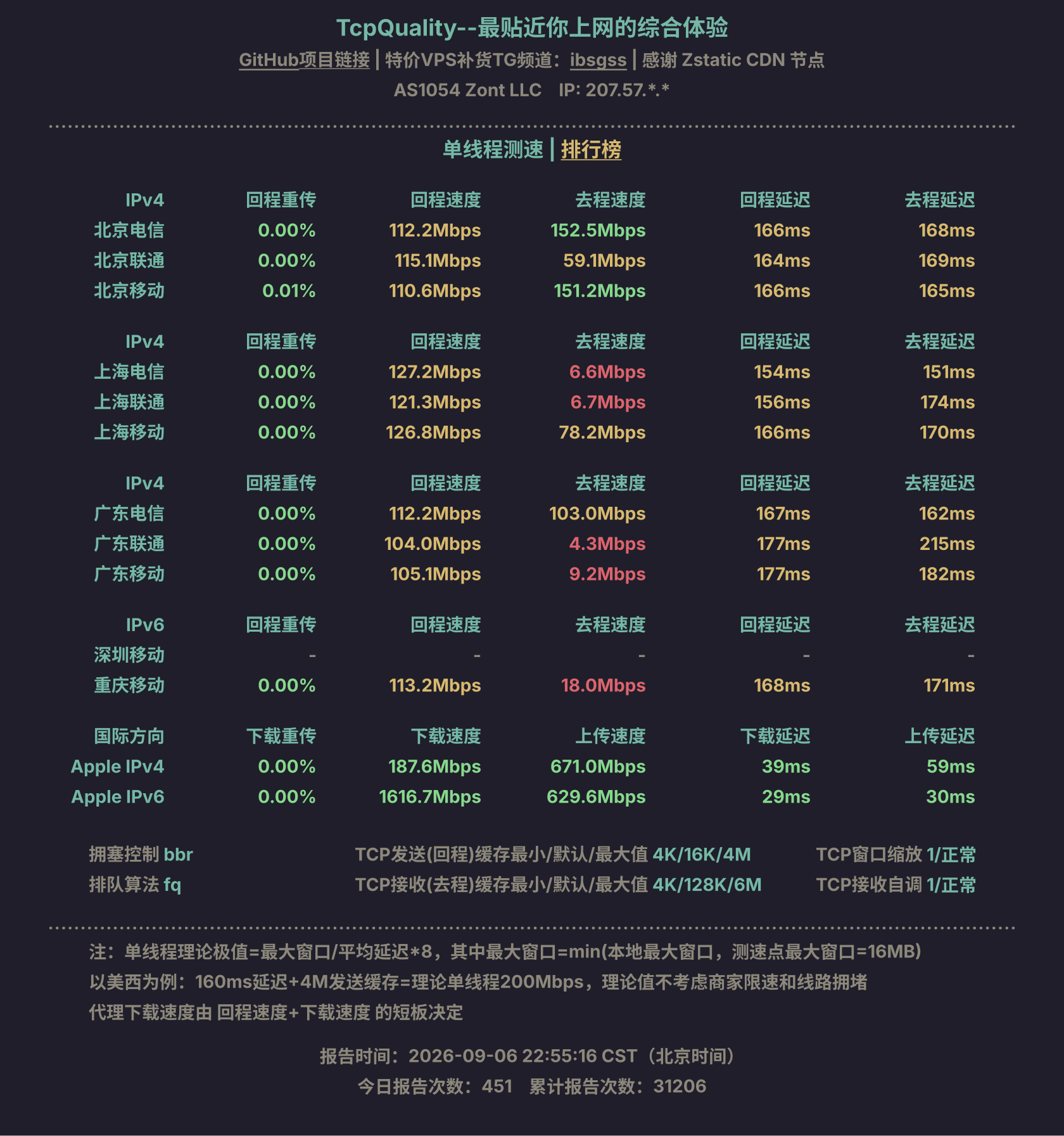 单线程测速