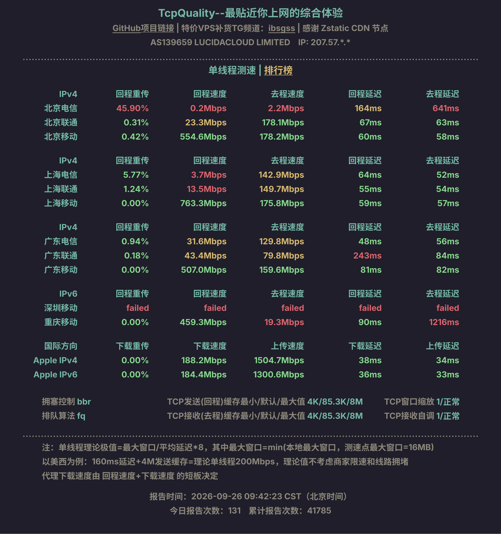 单线程测速