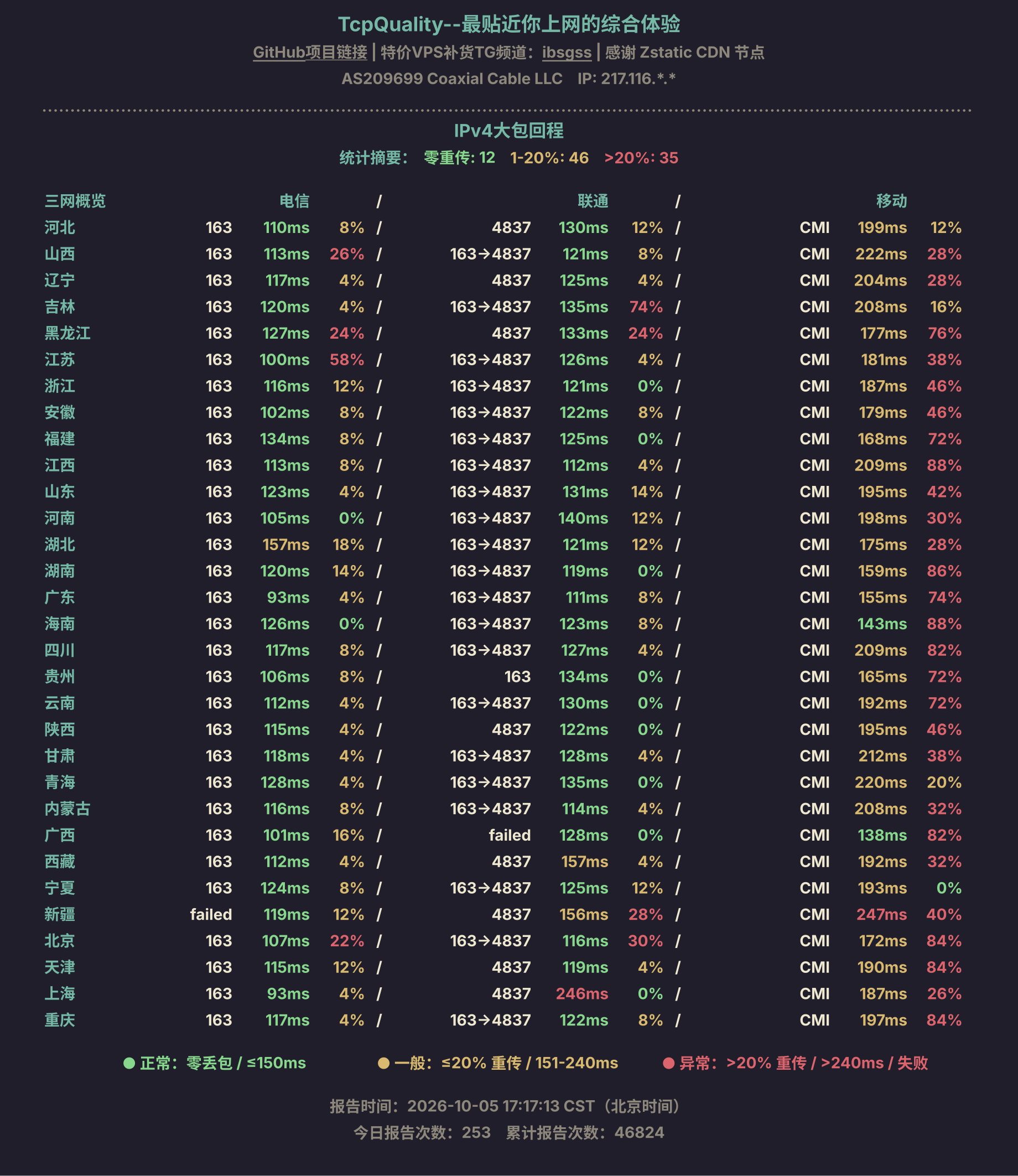 IPv4大包回程
