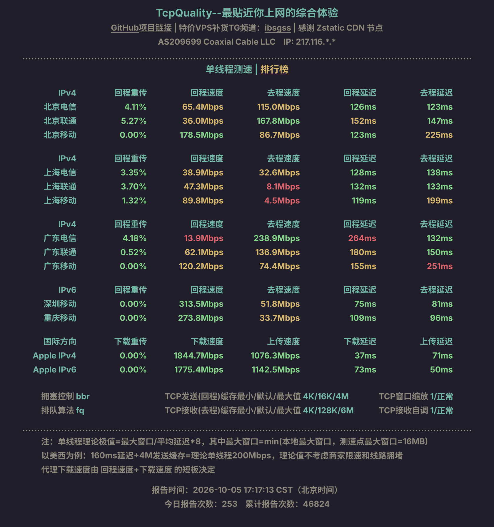 单线程测速