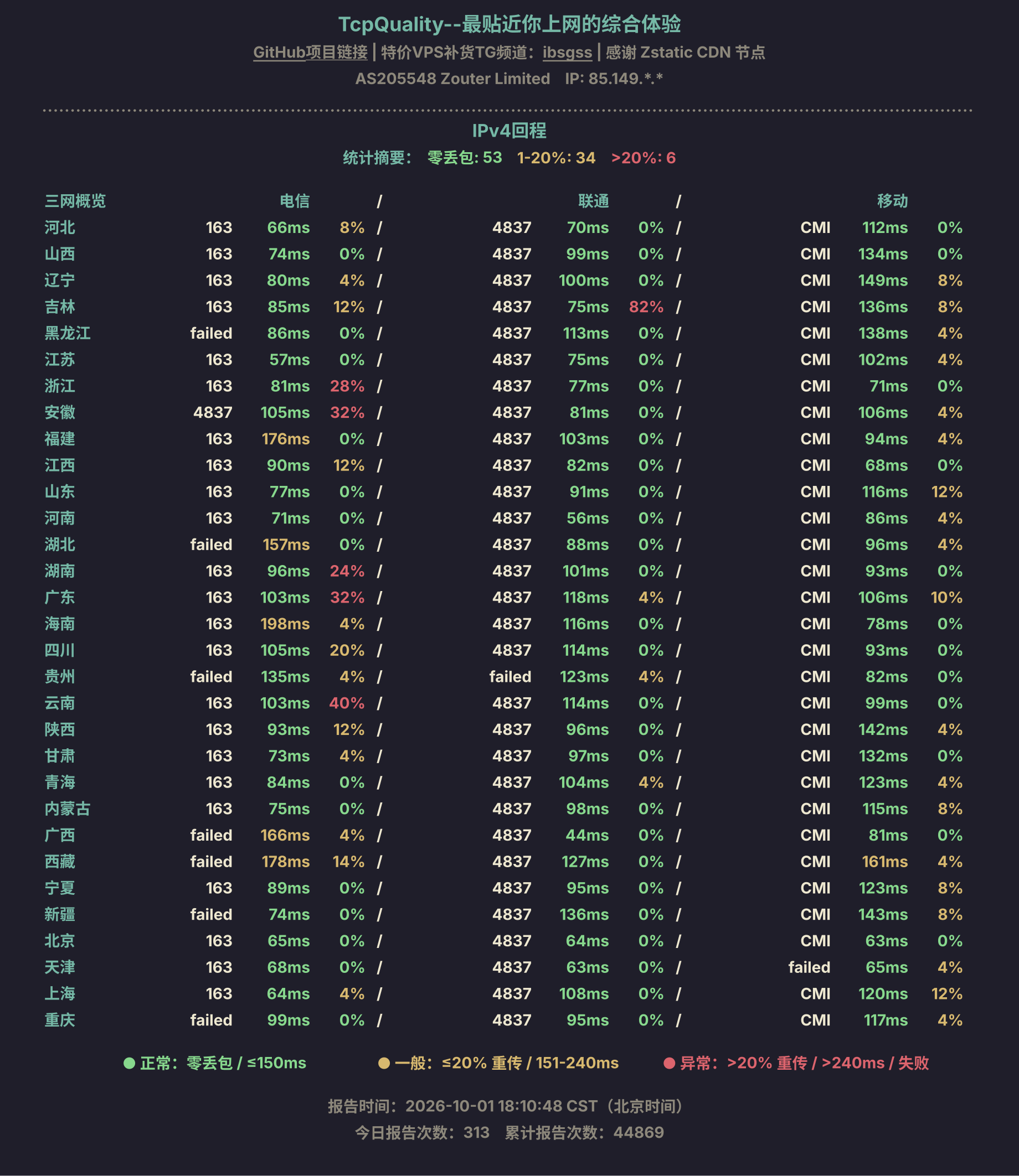 IPv4回程