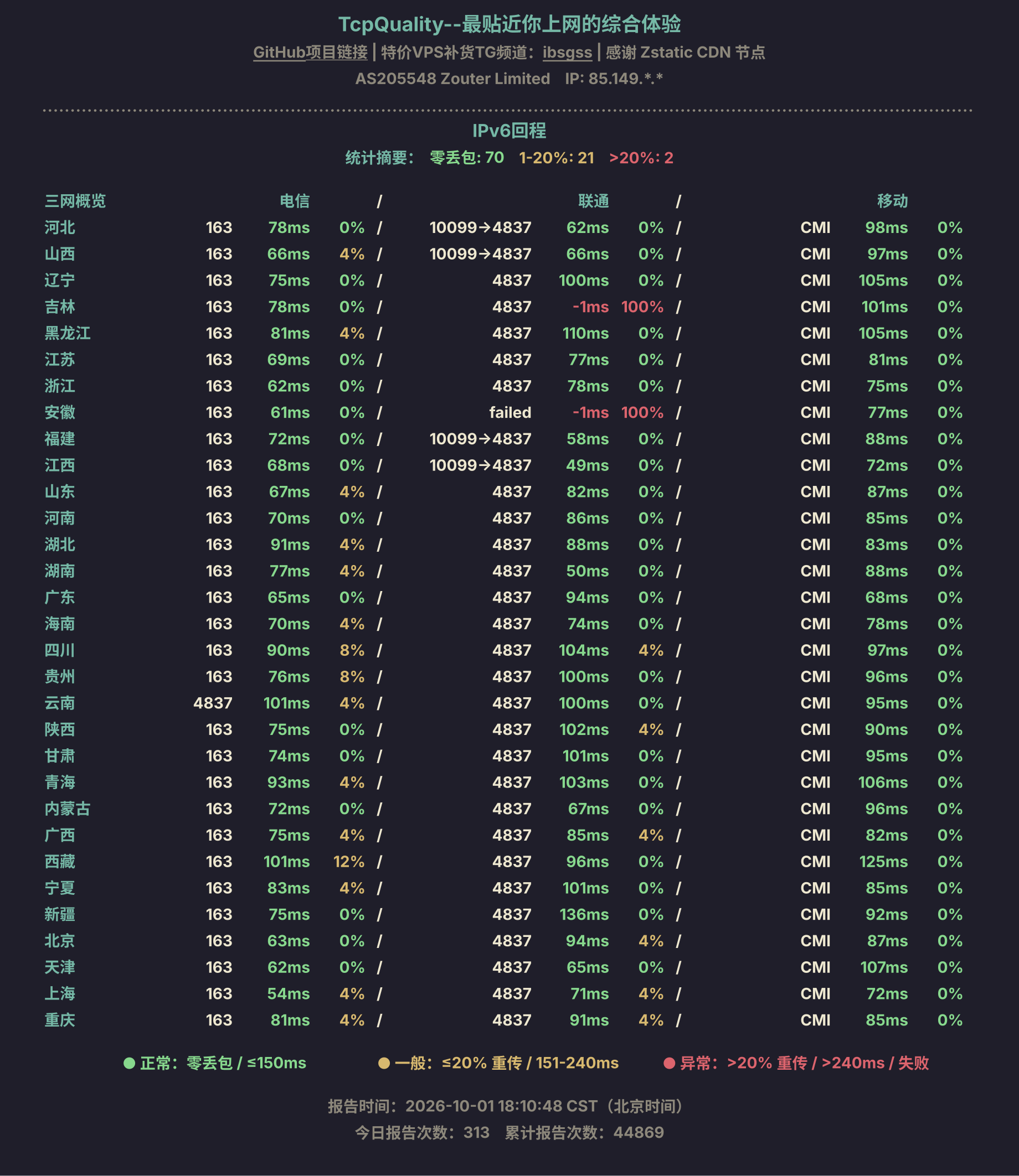 IPv6回程