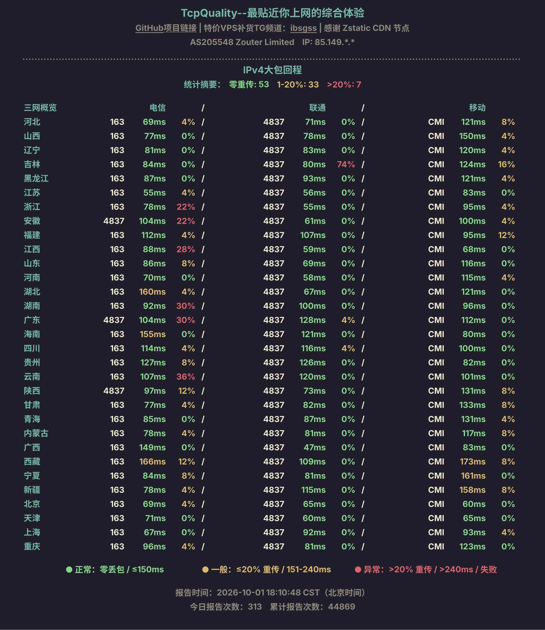 IPv4大包回程